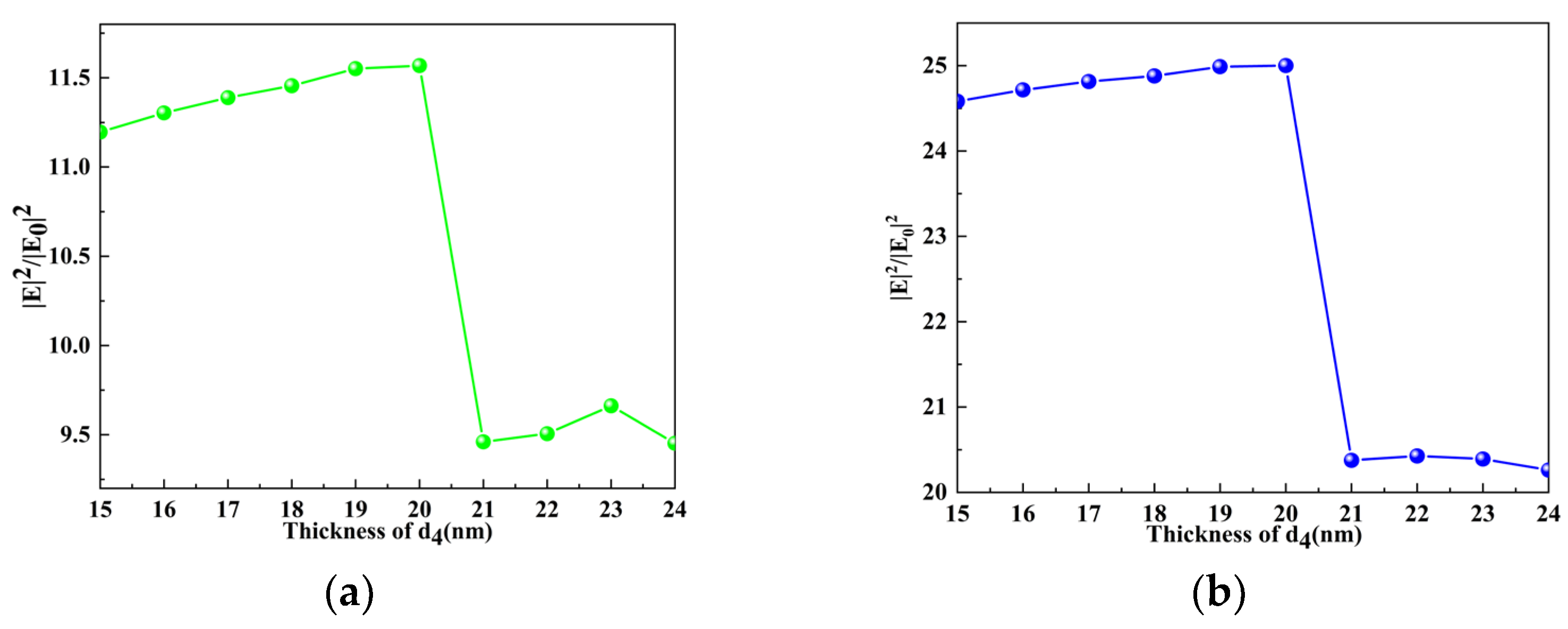 Photonics 10 00502 g005a Photonics 10 00502 g005a