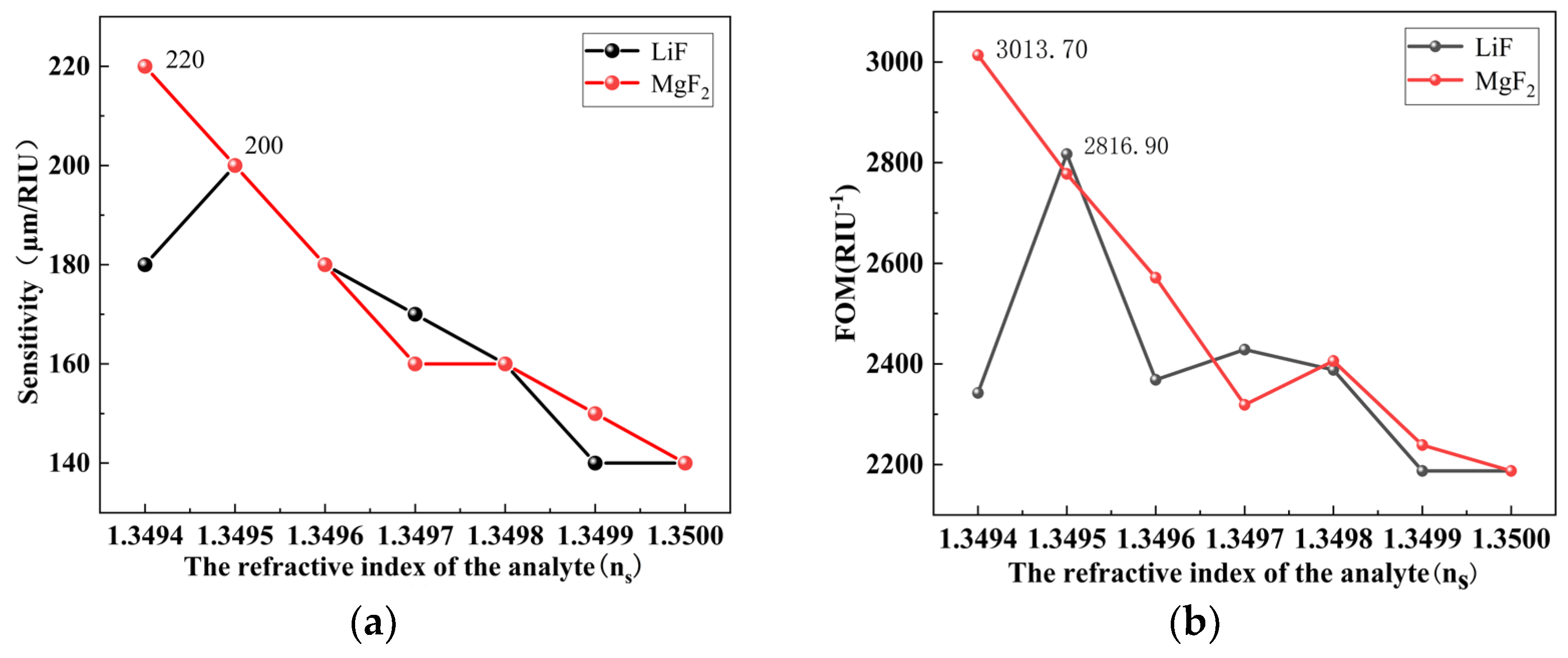 Photonics 10 00502 g006 Photonics 10 00502 g006