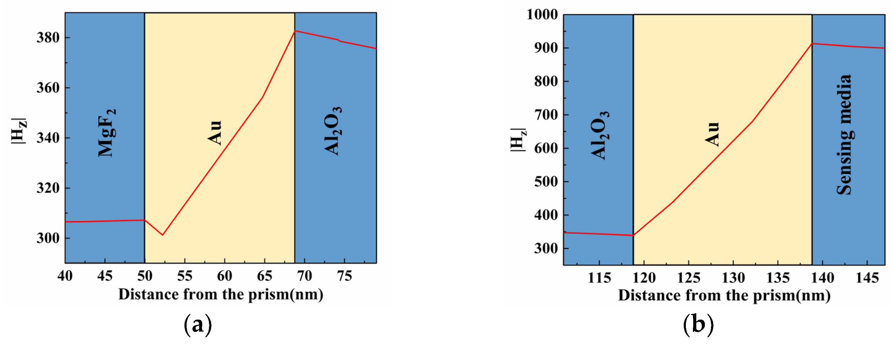 Photonics 10 00502 g008 Photonics 10 00502 g008