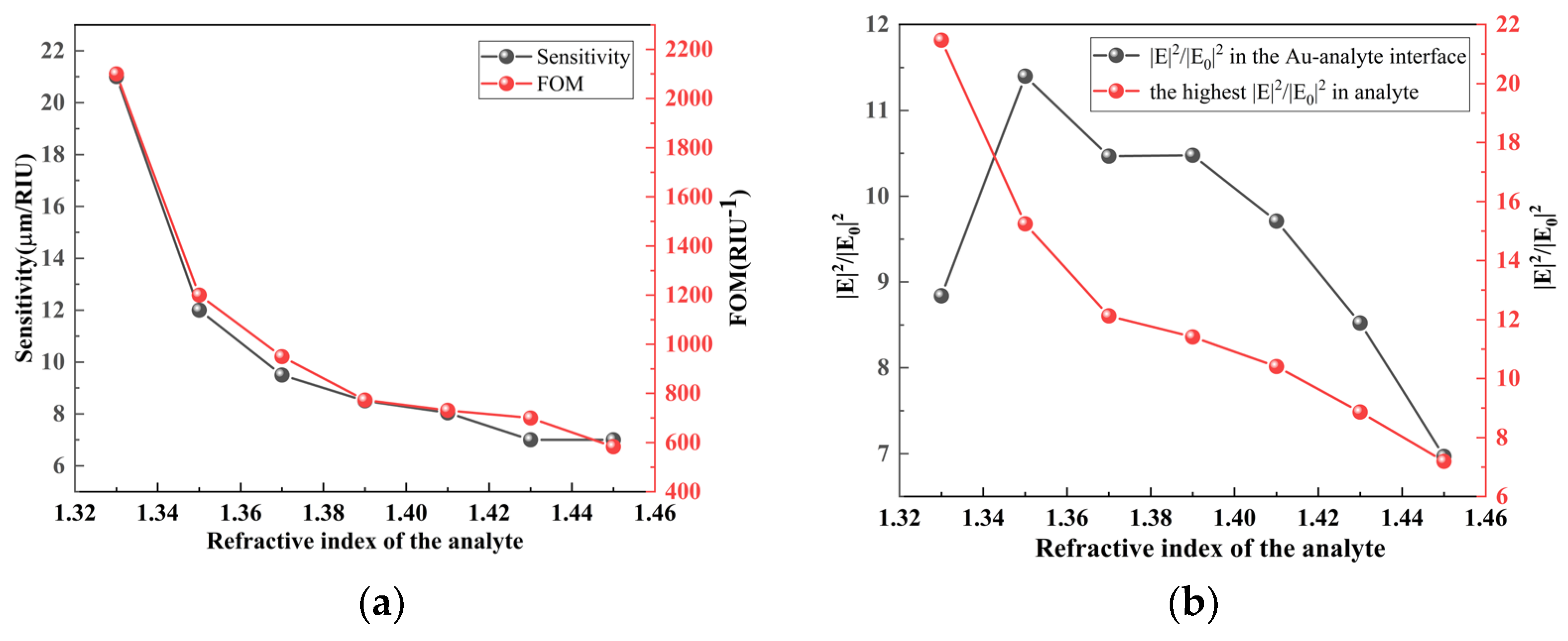 Photonics 10 00502 g012 Photonics 10 00502 g012