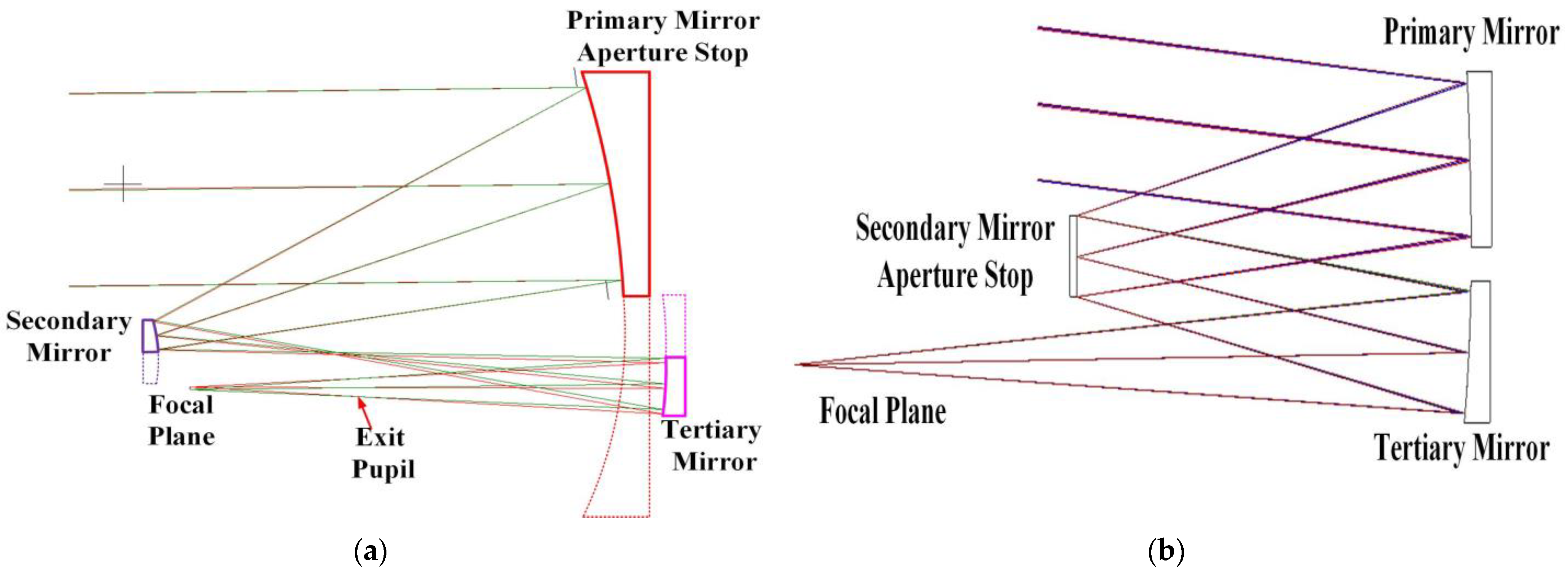Photonics 10 00506 g002 Photonics 10 00506 g002
