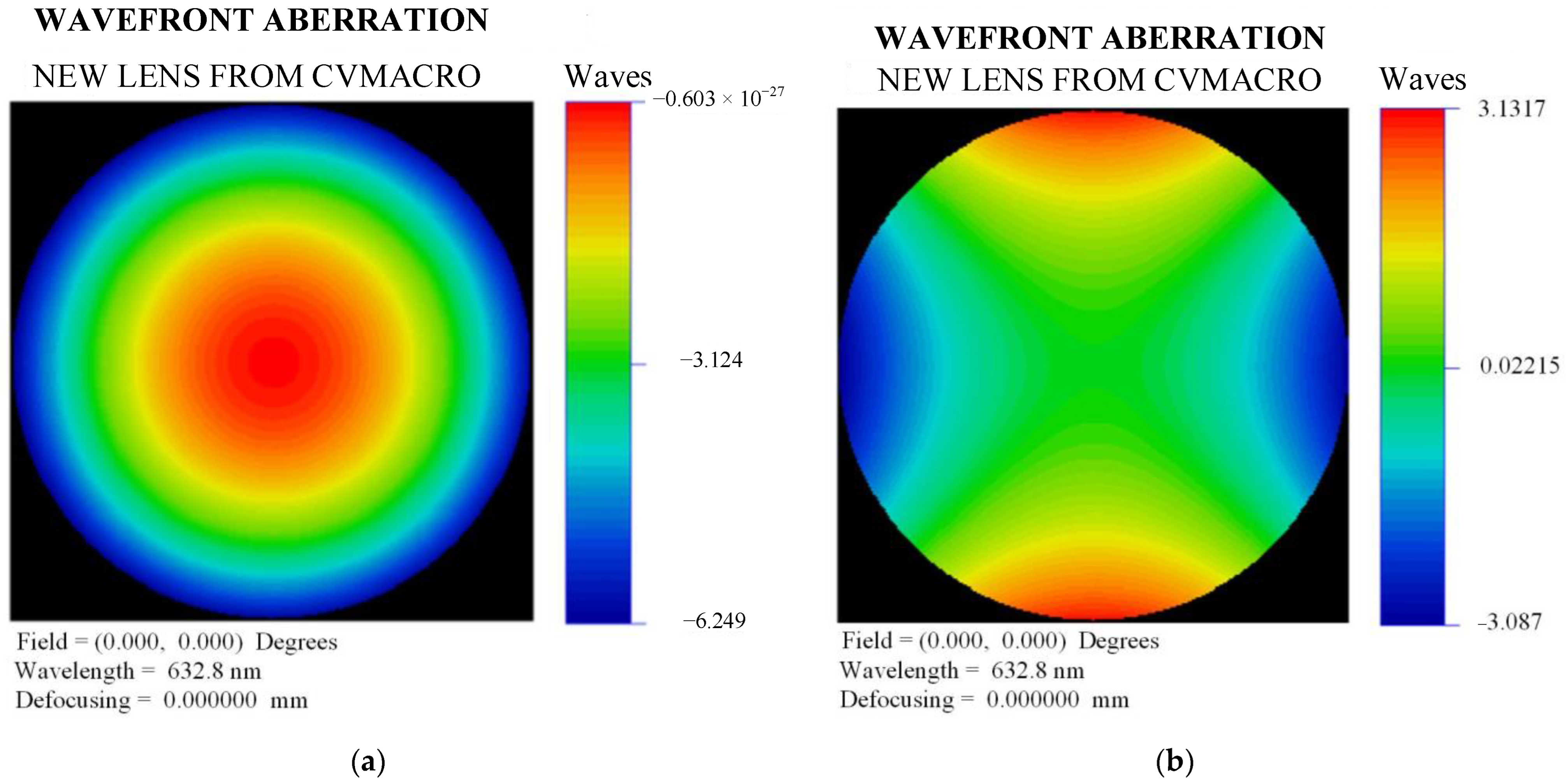 Photonics 10 00506 g003 Photonics 10 00506 g003