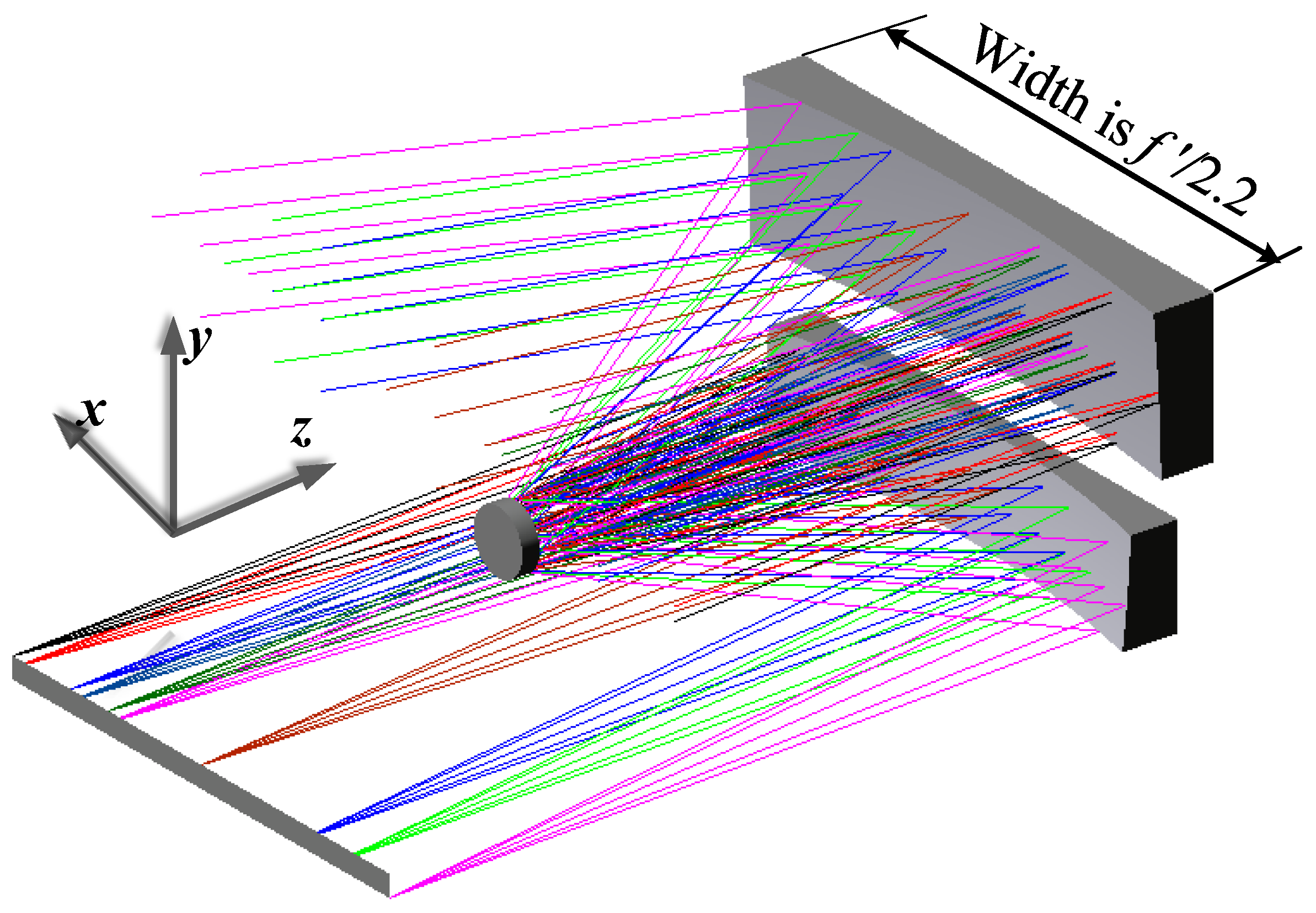 Photonics 10 00506 g005 Photonics 10 00506 g005