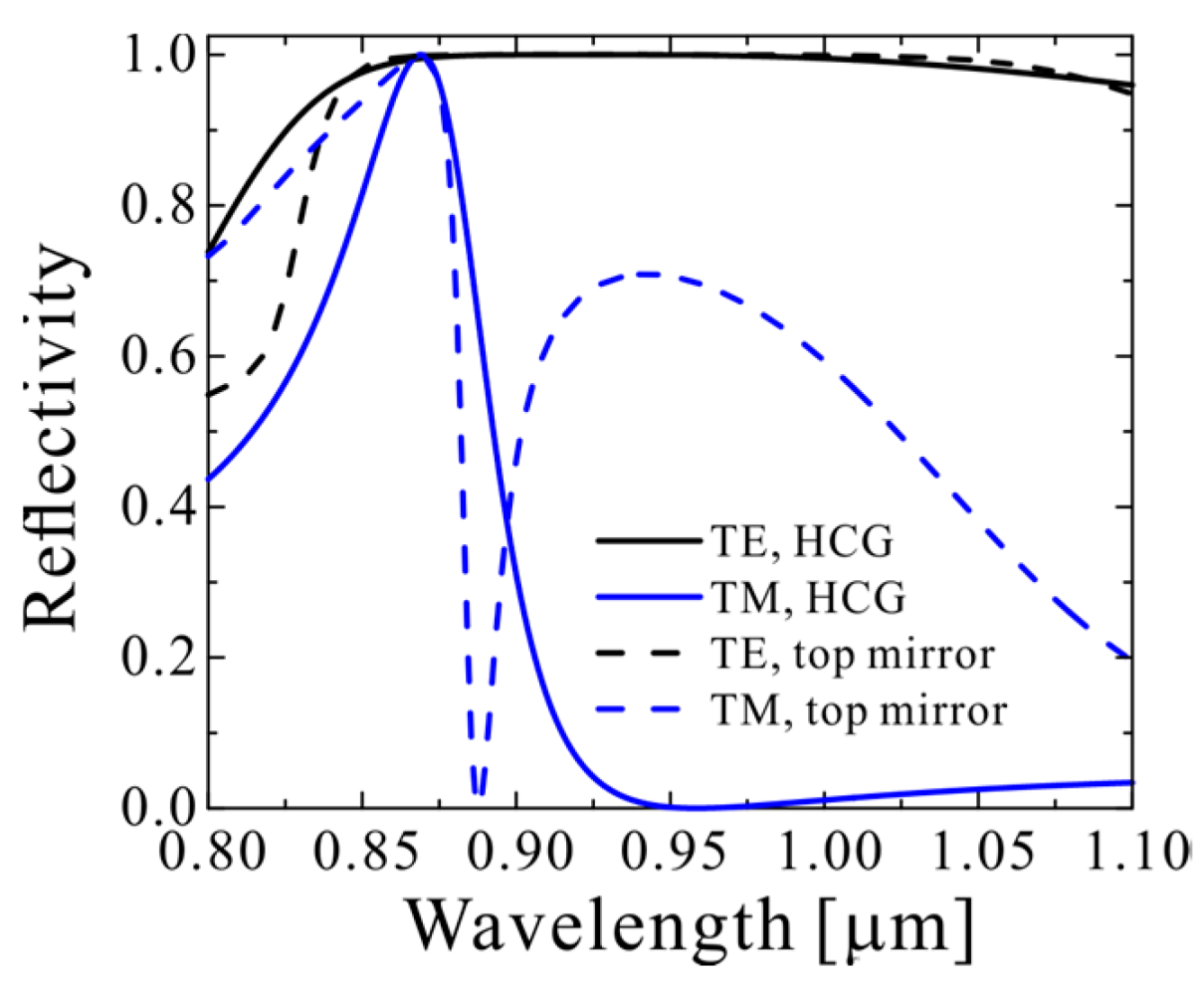 Photonics 10 00509 g003 Photonics 10 00509 g003