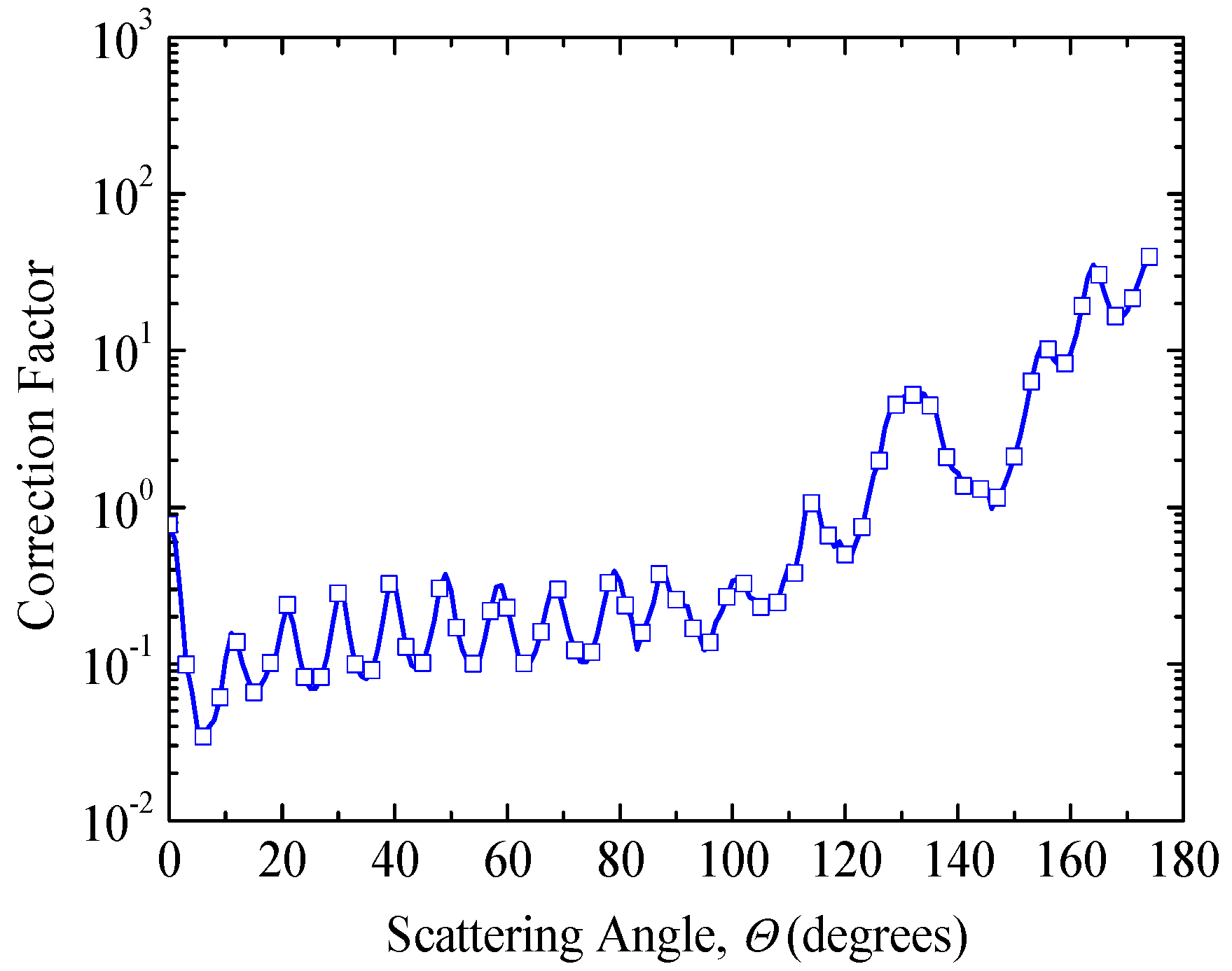 Photonics 10 00511 g008 Photonics 10 00511 g008