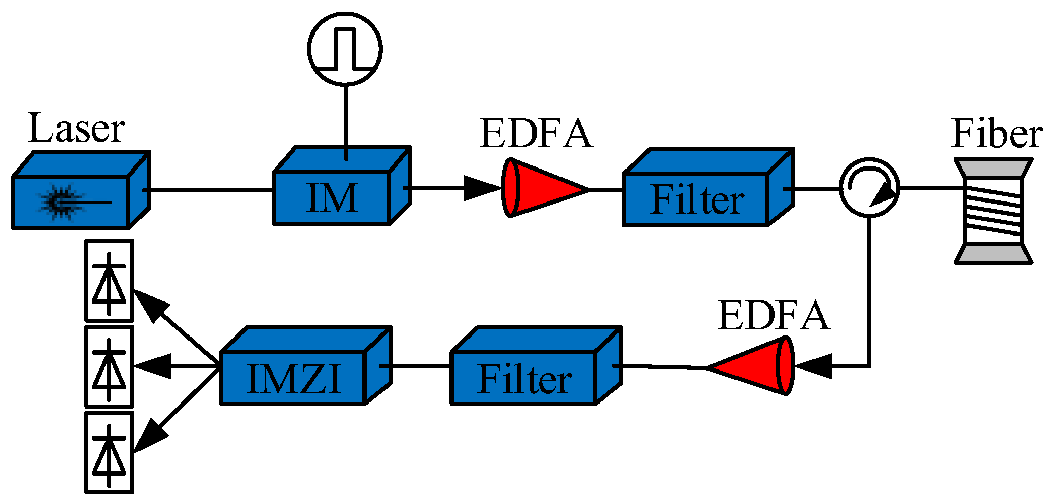 Photonics 10 00514 g003 Photonics 10 00514 g003