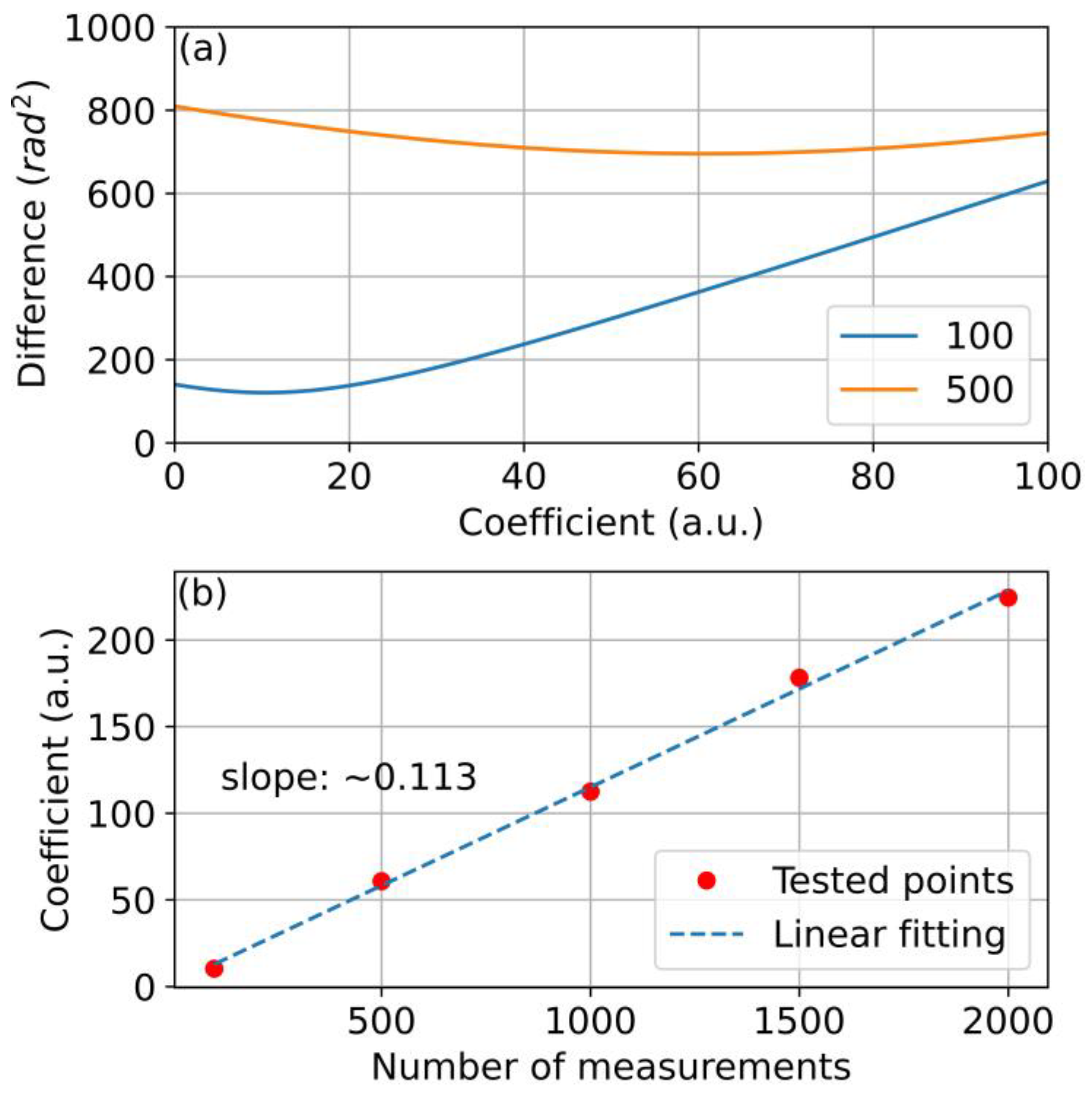 Photonics 10 00514 g005 Photonics 10 00514 g005