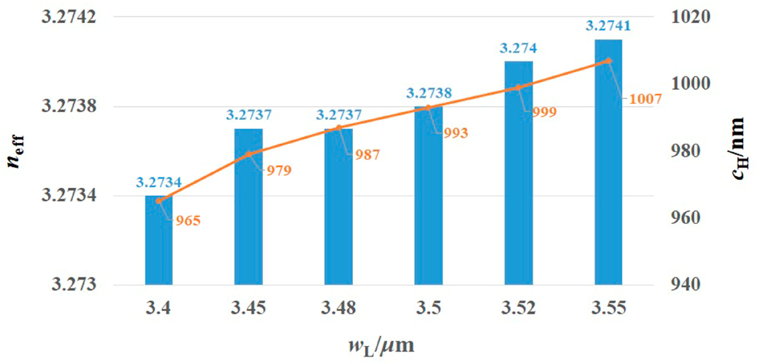 Photonics 10 00517 g003 Photonics 10 00517 g003