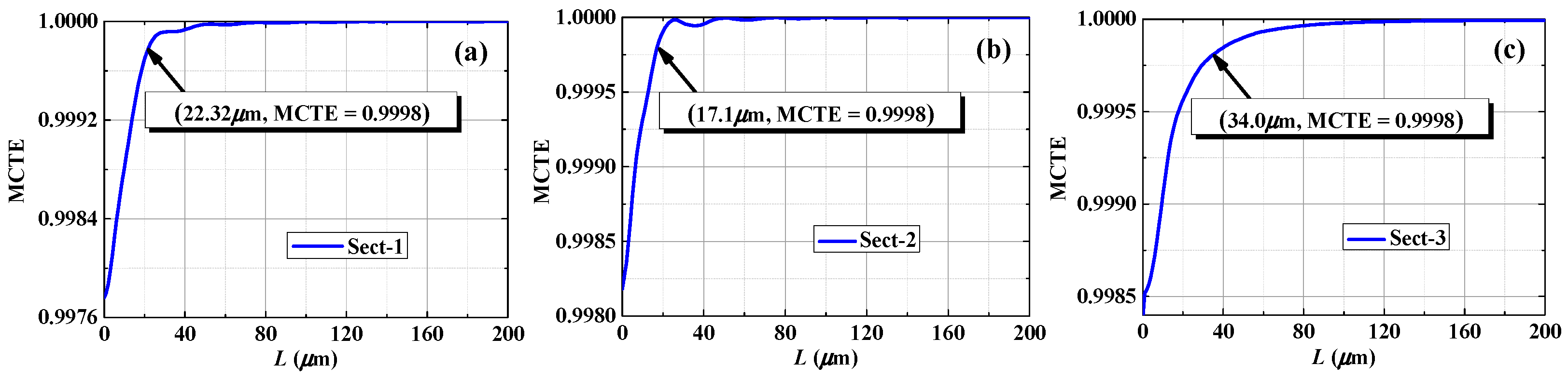Photonics 10 00517 g005 Photonics 10 00517 g005