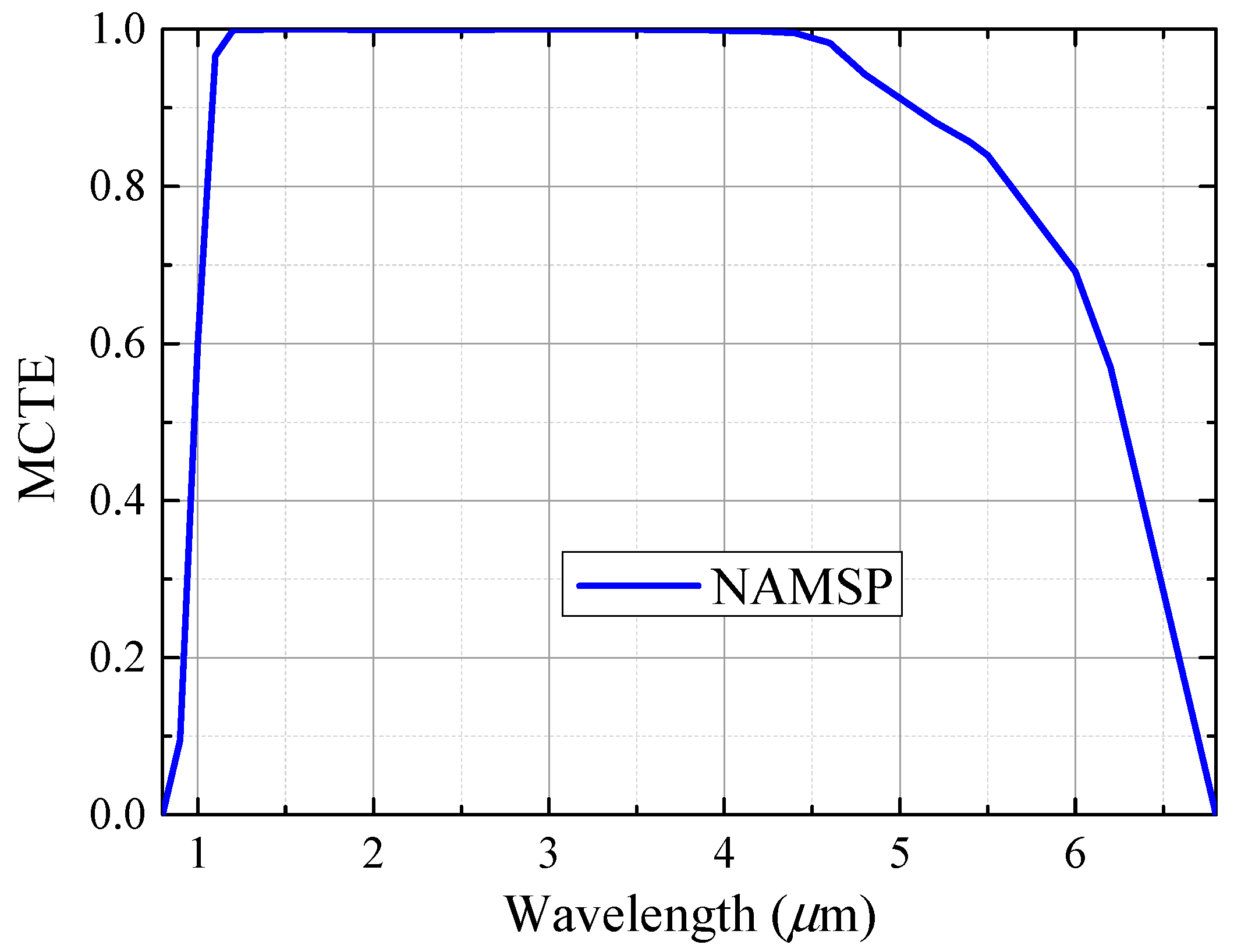 Photonics 10 00517 g008 Photonics 10 00517 g008
