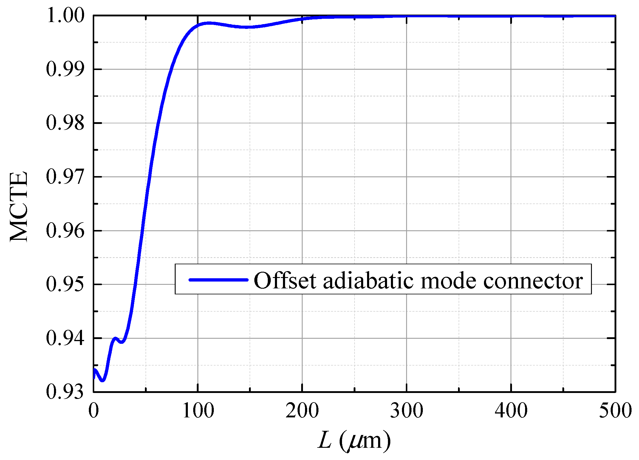 Photonics 10 00517 g011 Photonics 10 00517 g011