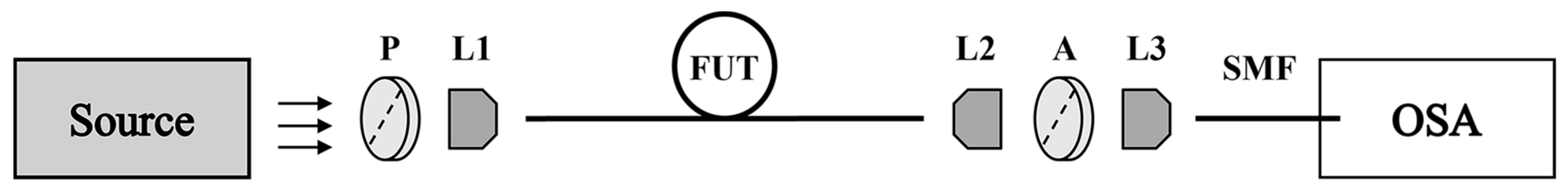 Photonics 10 00518 g001 Photonics 10 00518 g001