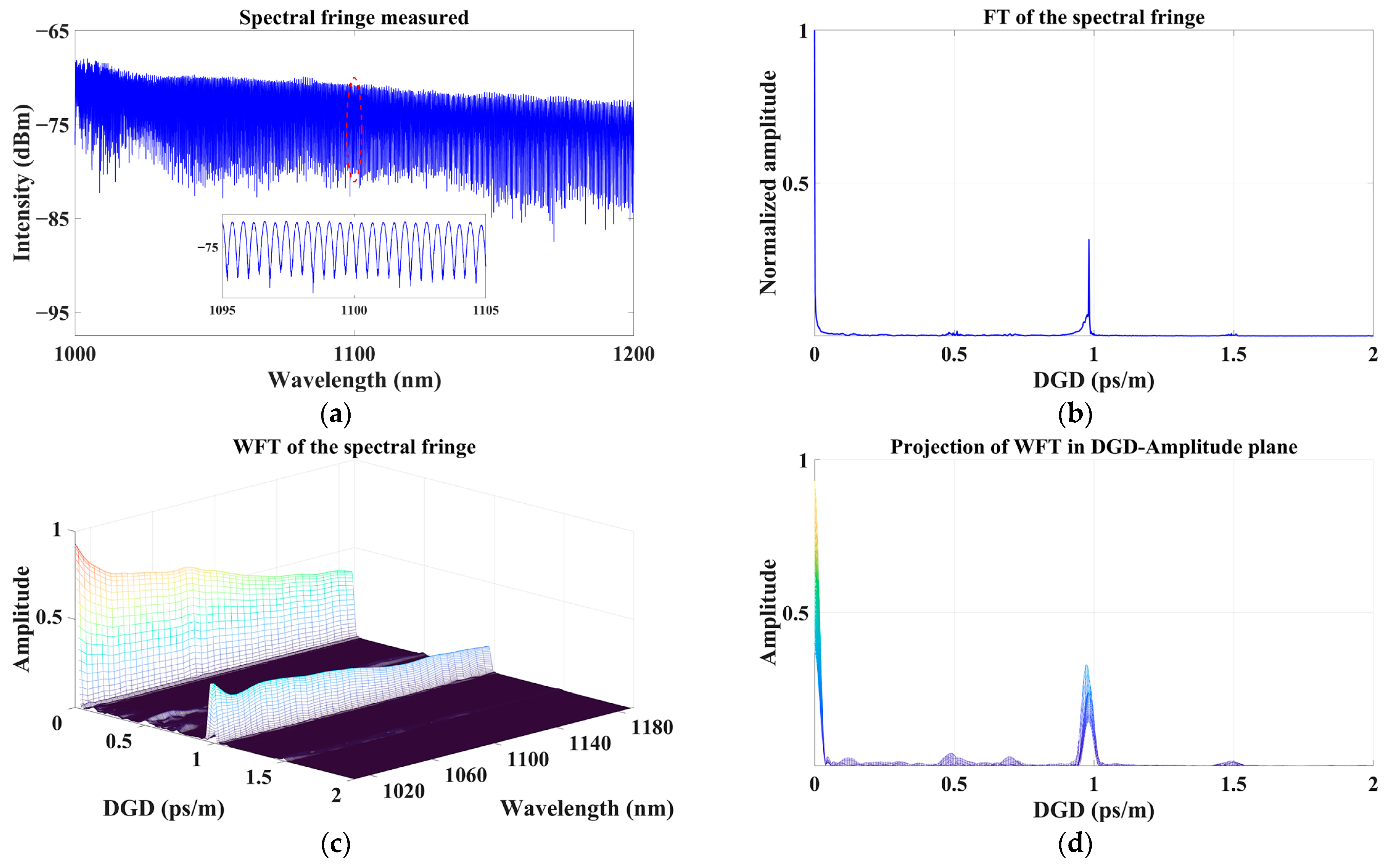 Photonics 10 00518 g002 Photonics 10 00518 g002