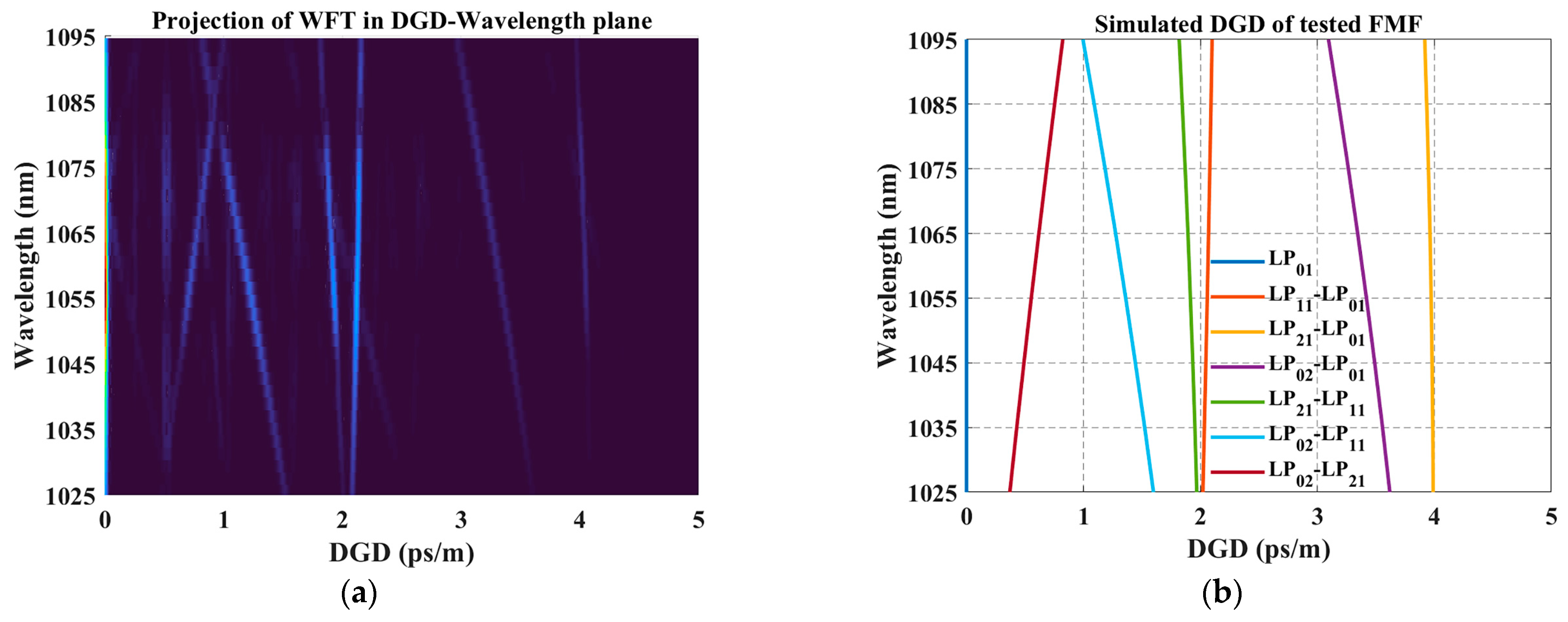 Photonics 10 00518 g005 Photonics 10 00518 g005
