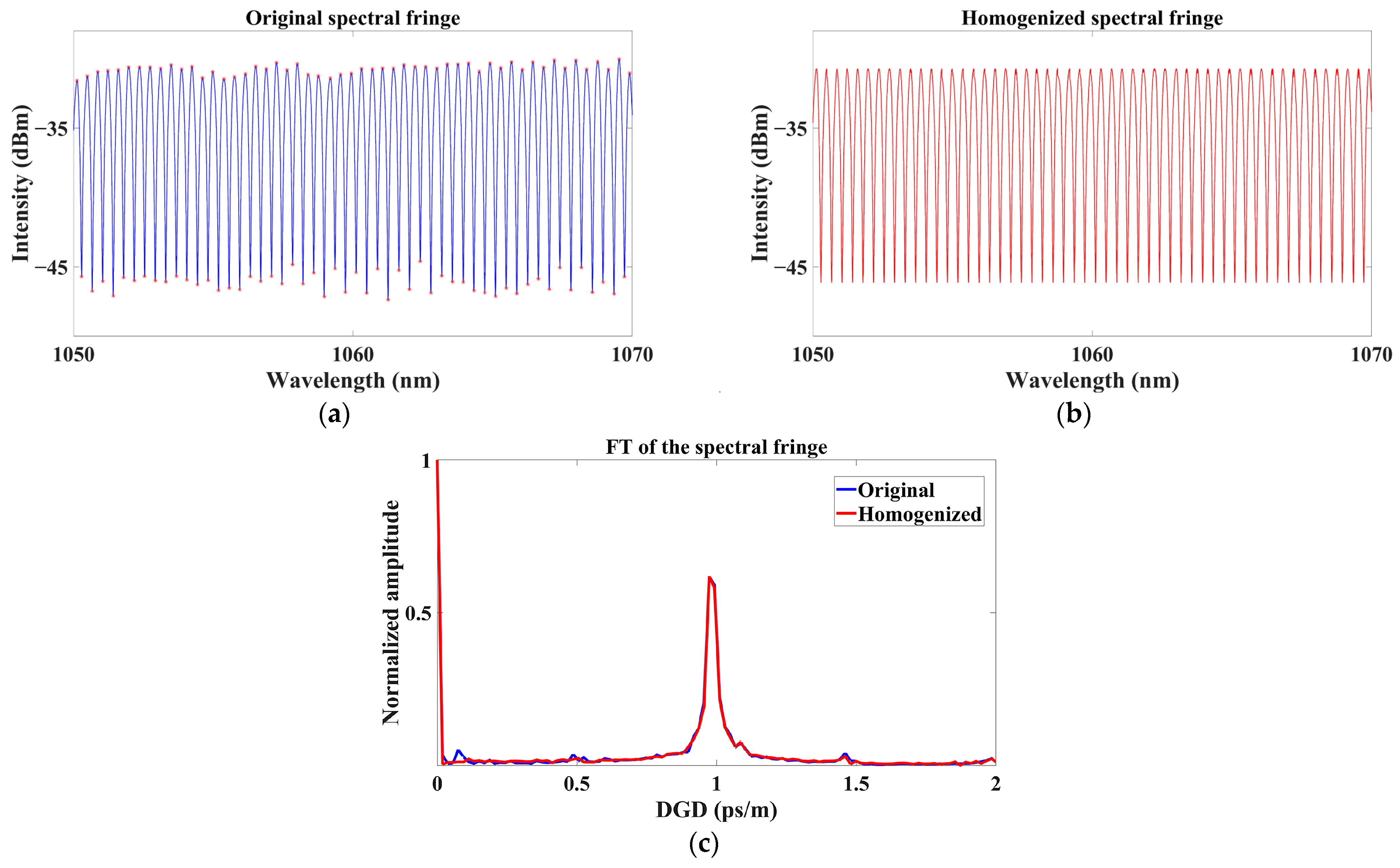 Photonics 10 00518 g006 Photonics 10 00518 g006