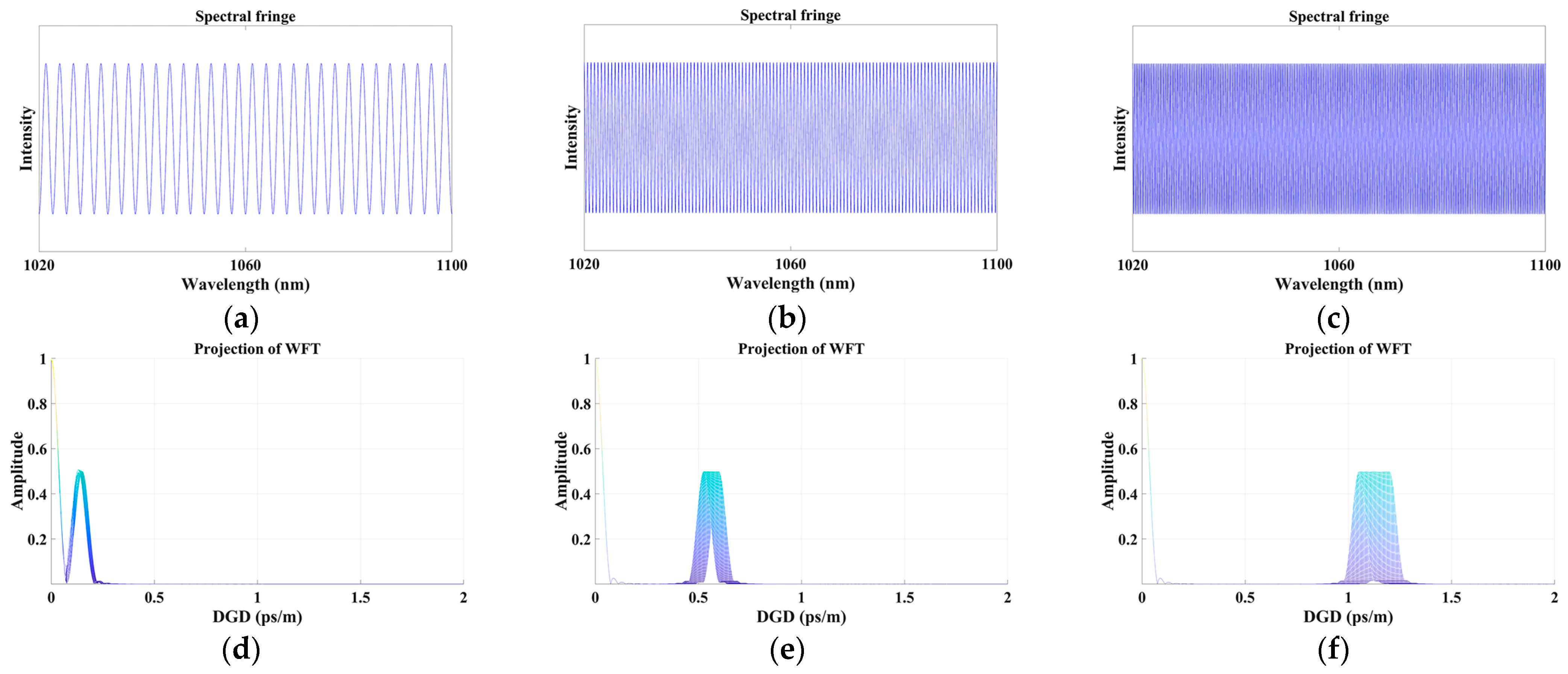 Photonics 10 00518 g007 Photonics 10 00518 g007