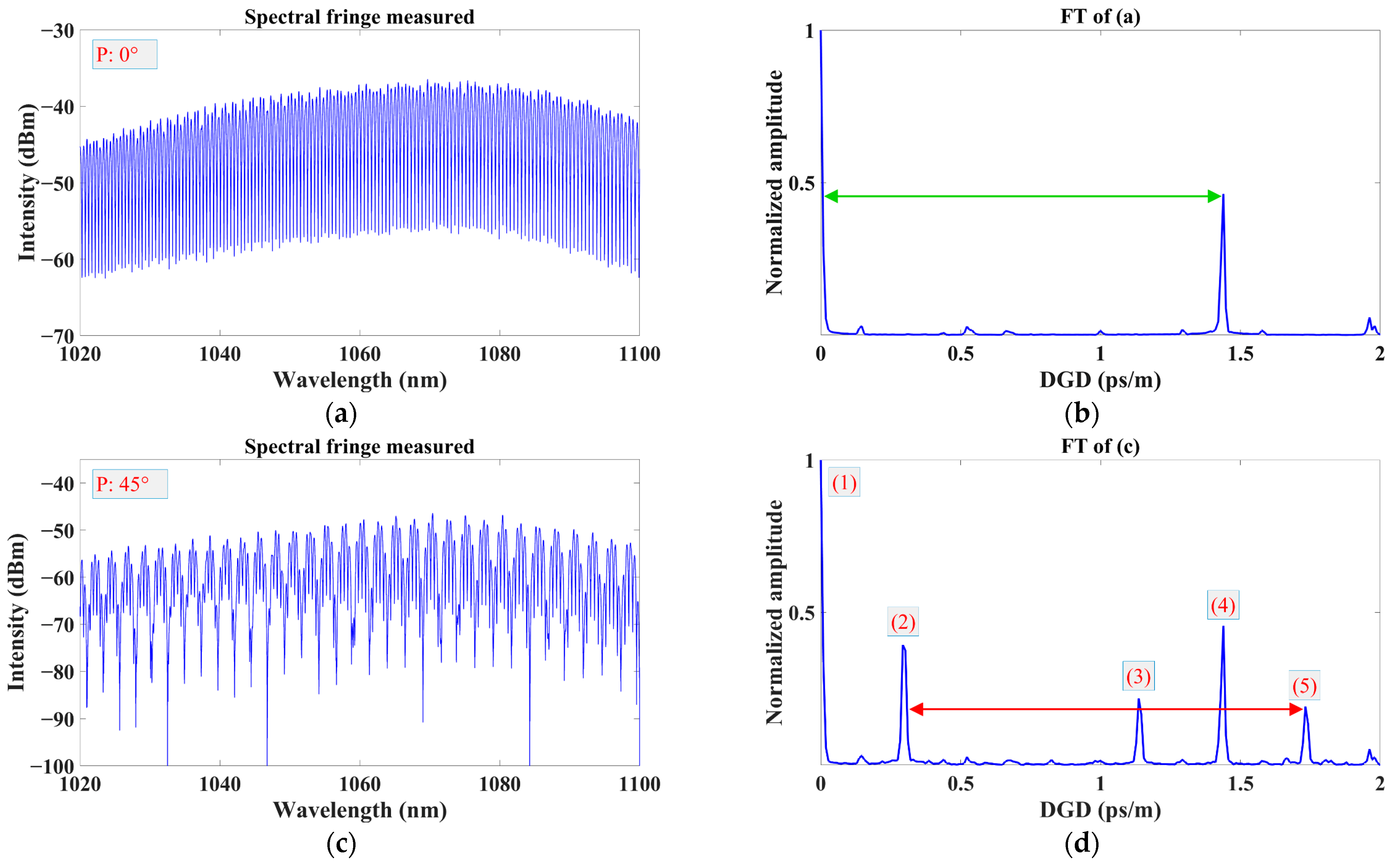 Photonics 10 00518 g009 Photonics 10 00518 g009
