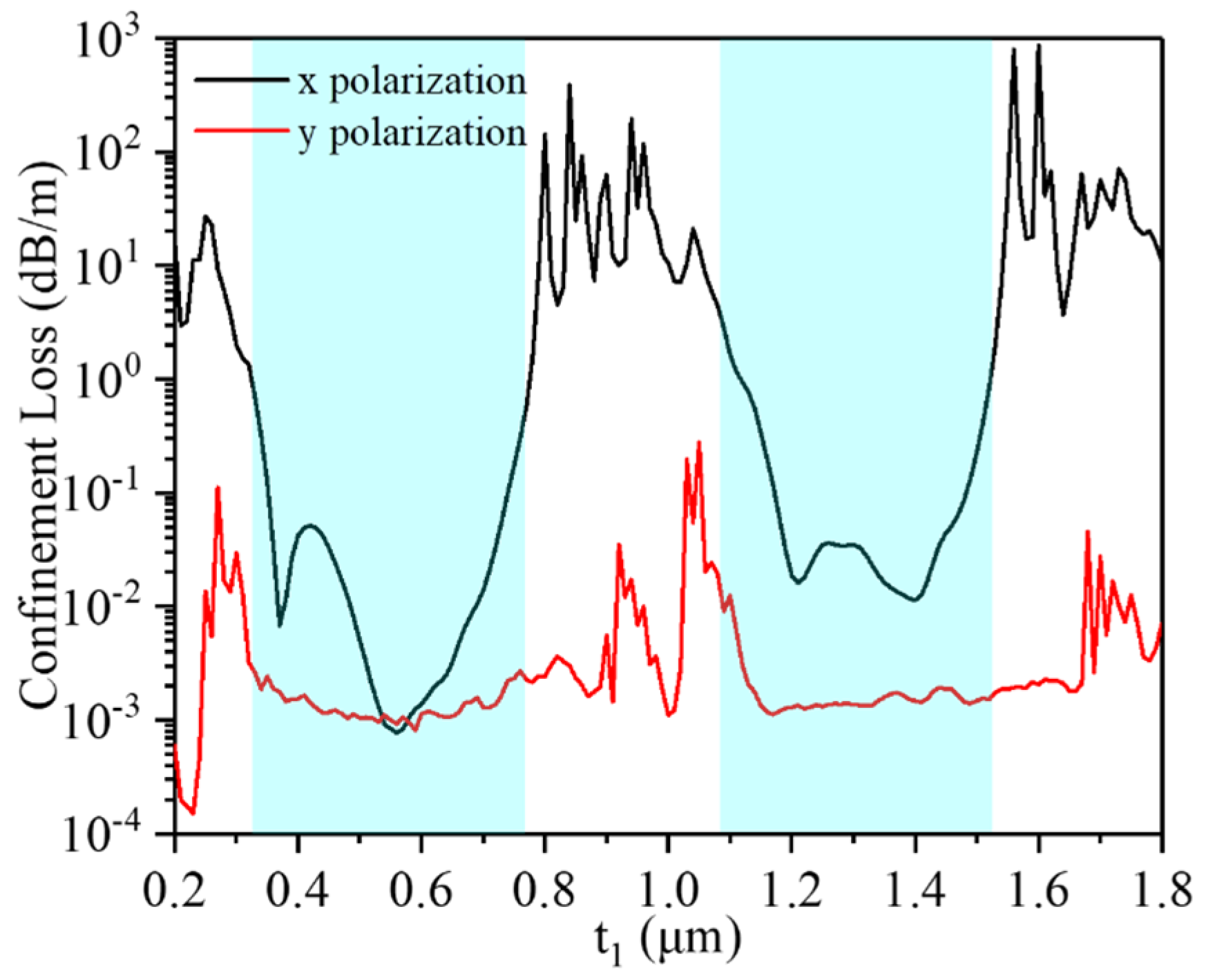 Photonics 10 00525 g002 Photonics 10 00525 g002