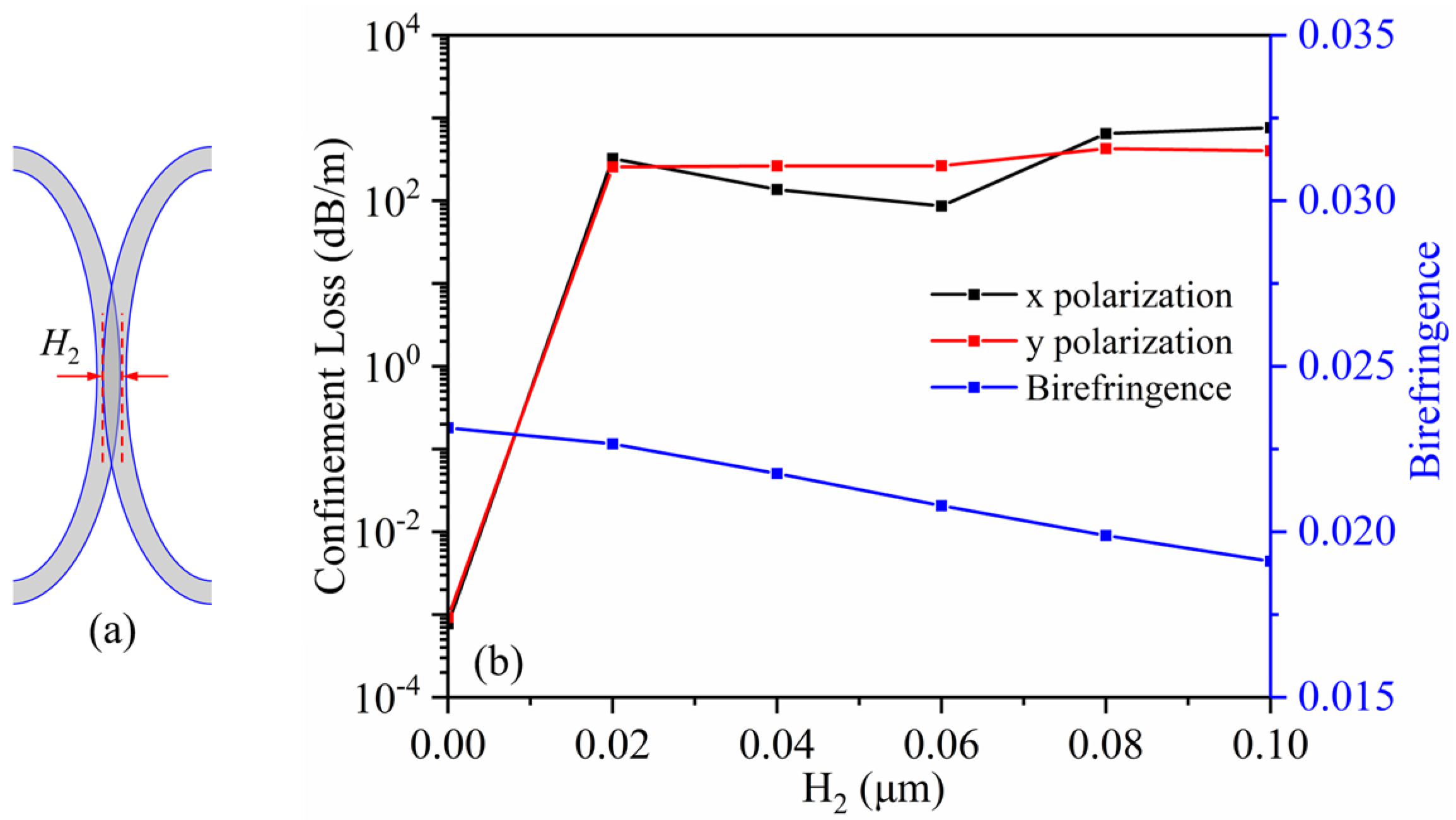 Photonics 10 00525 g007a Photonics 10 00525 g007a