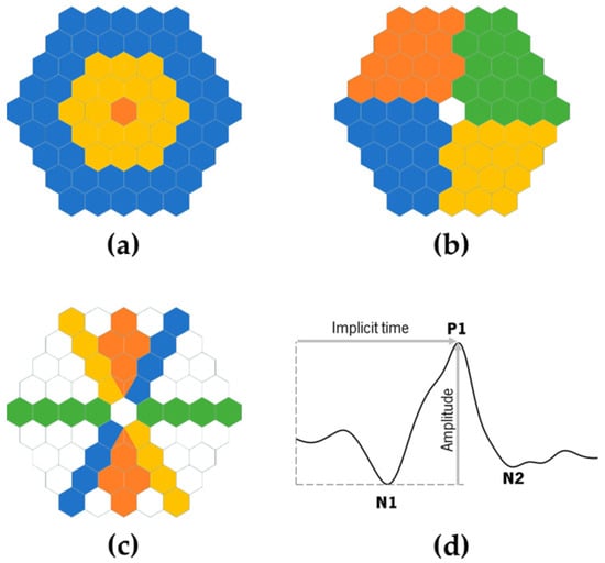 PDF) Integrating Retinal Variables into Graph Visualizing