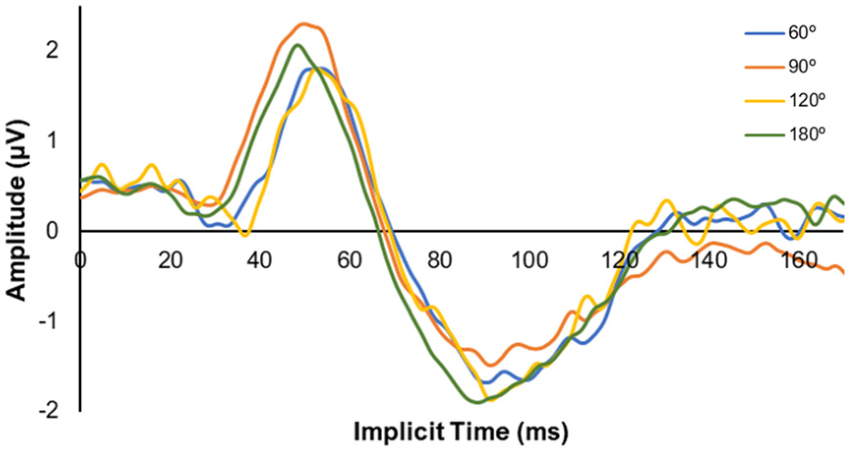 Photonics 10 00526 g005