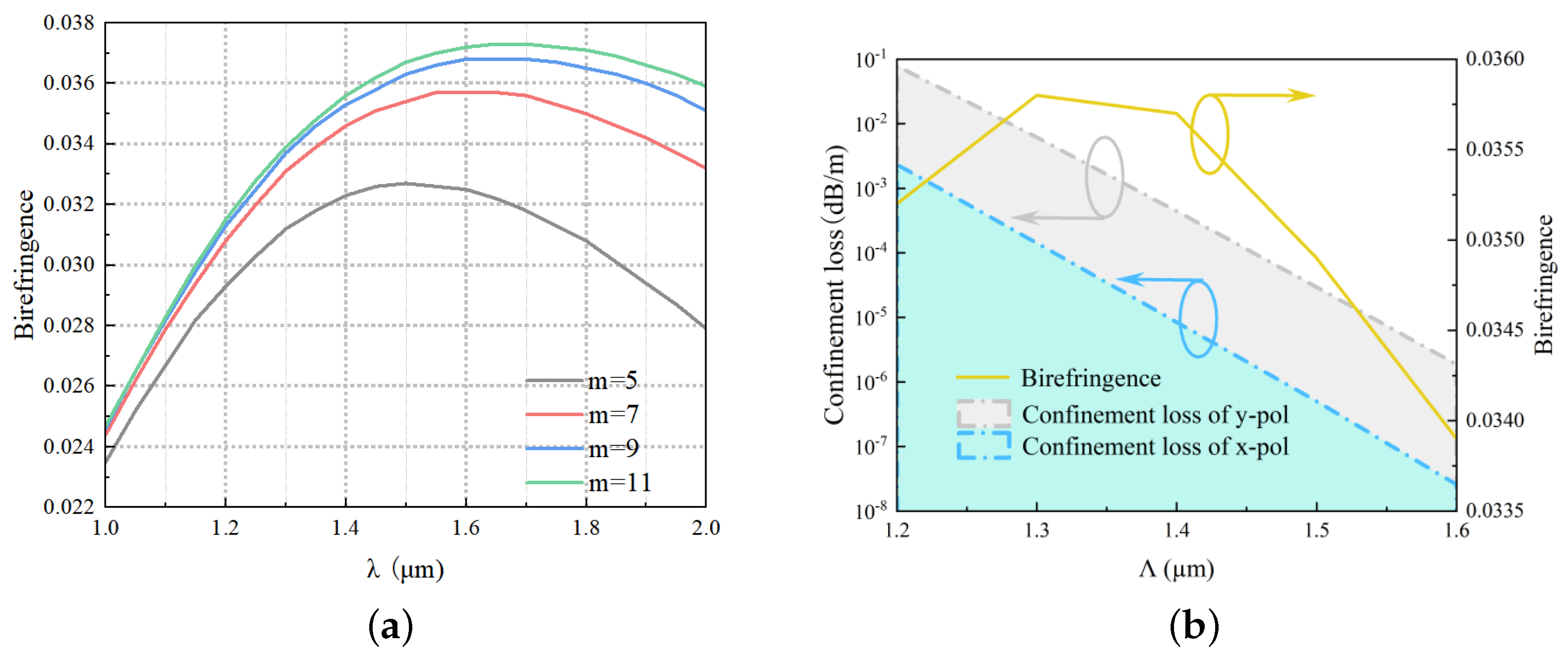 Photonics 10 00527 g004