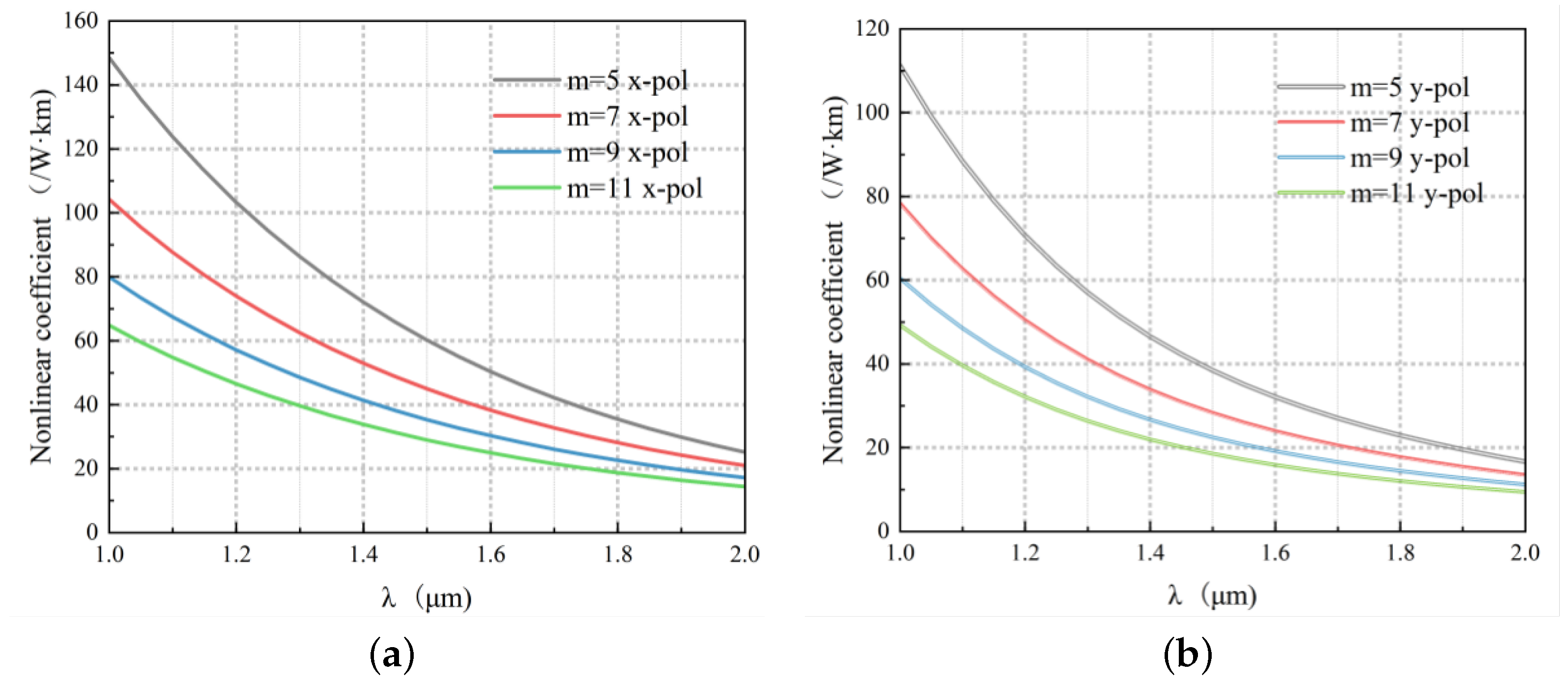 Photonics 10 00527 g005