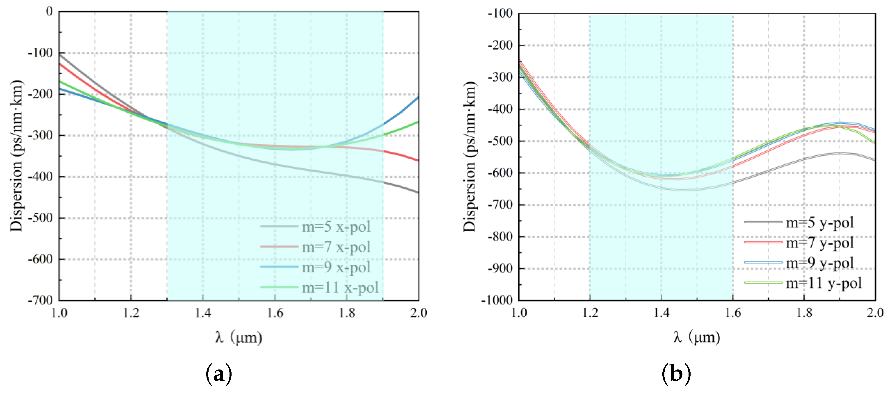 Photonics 10 00527 g006