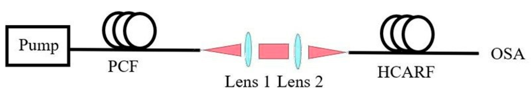 Photonics 10 00528 g005