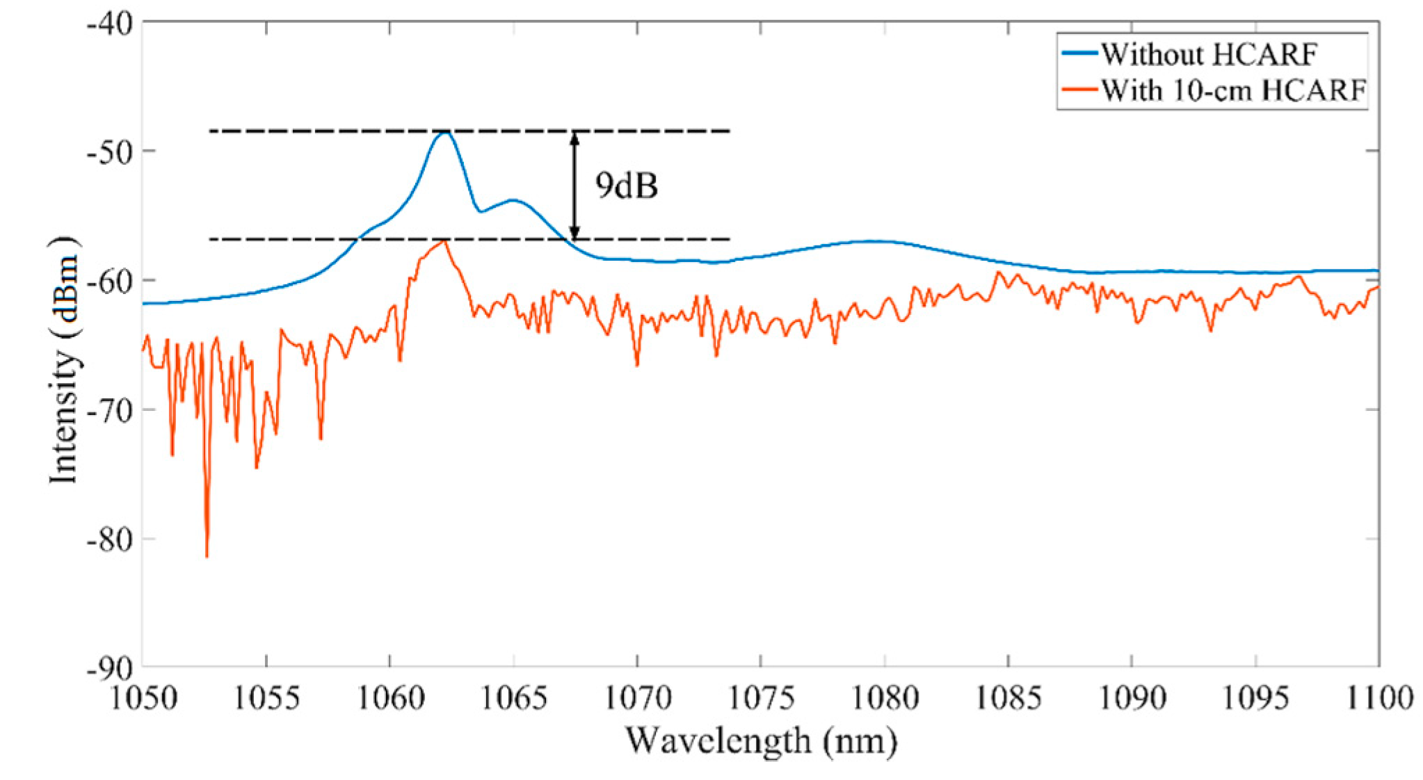 Photonics 10 00528 g009