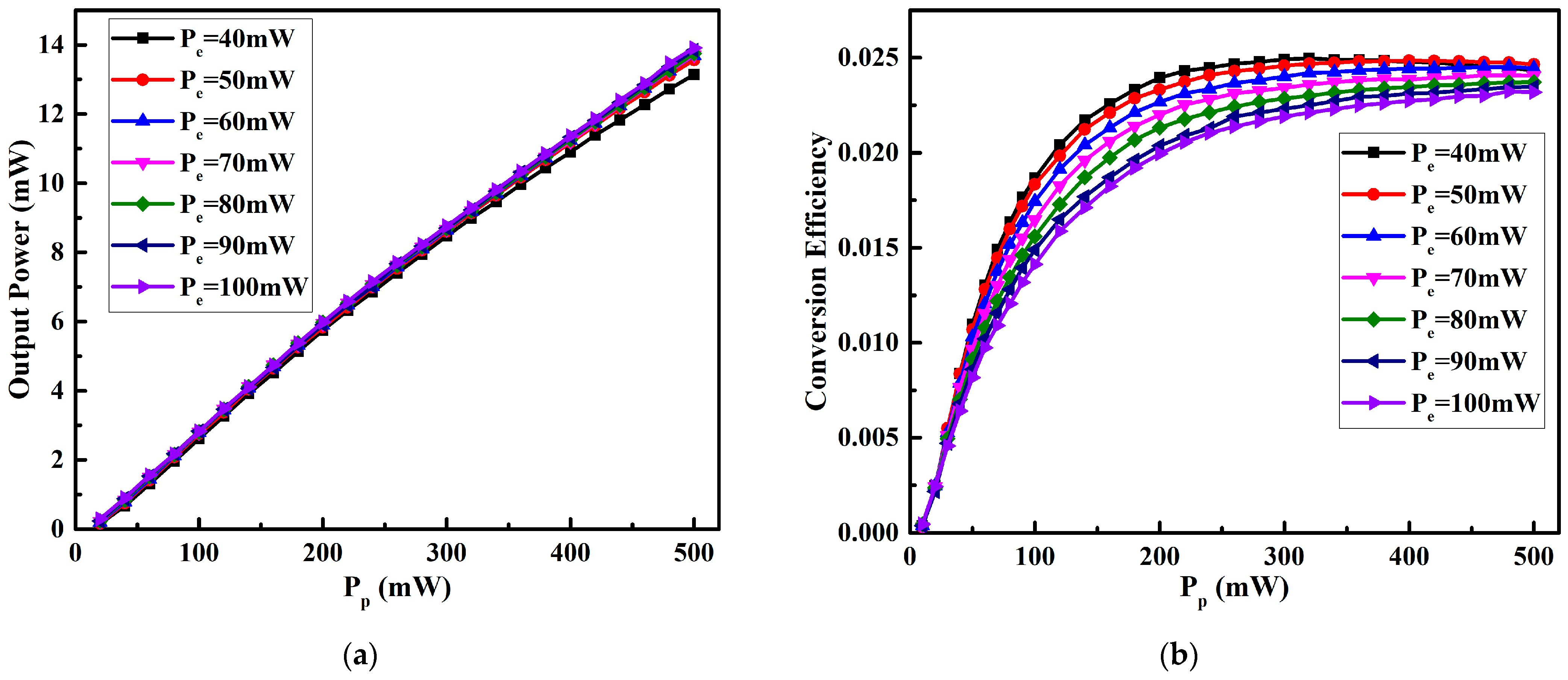 Photonics 10 00533 g006a Photonics 10 00533 g006a