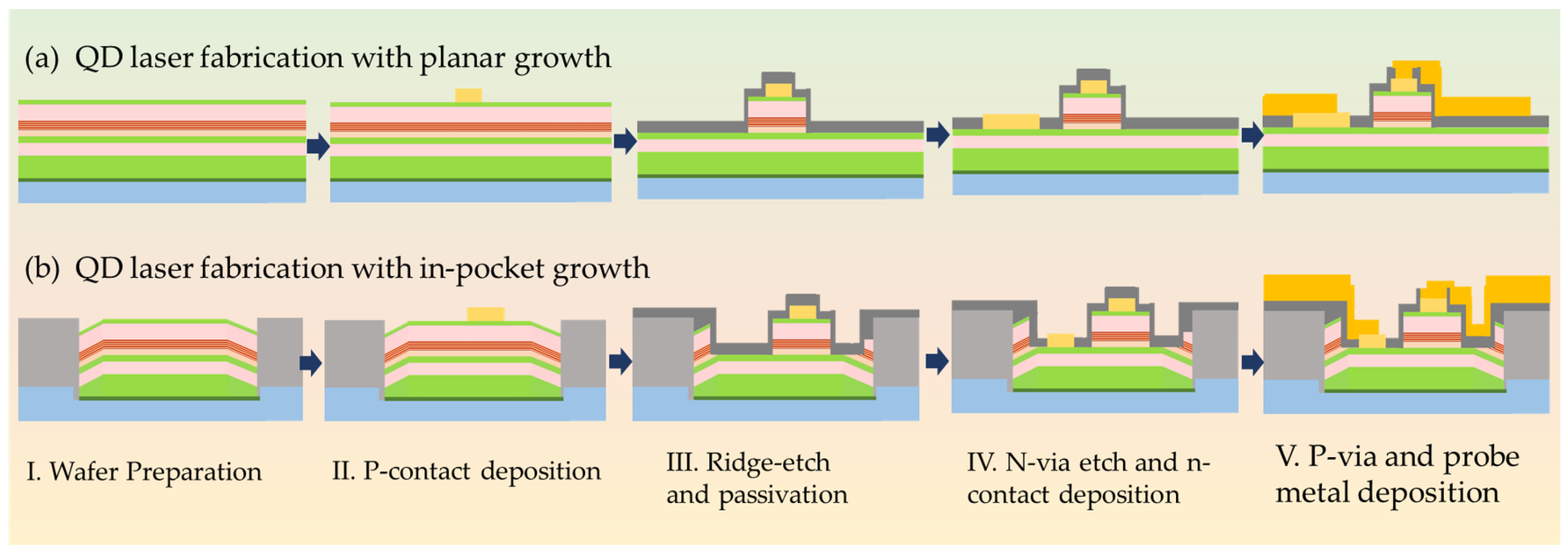Photonics 10 00534 g004