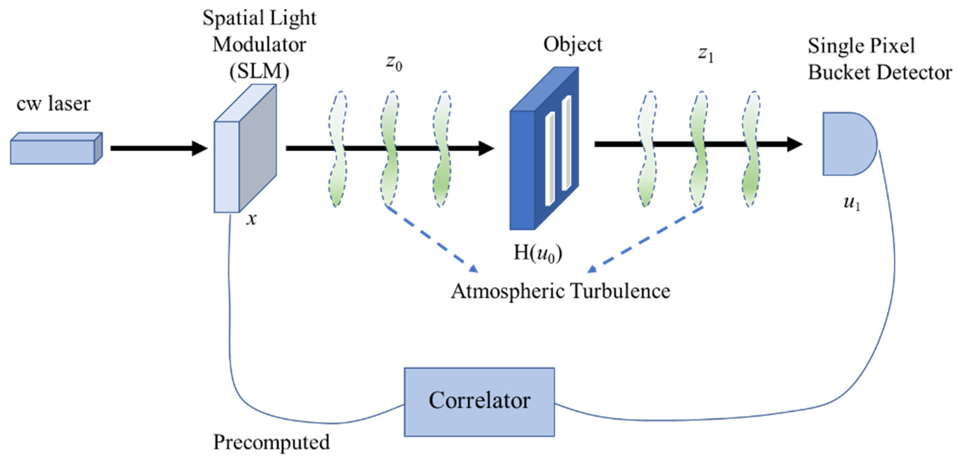 Quantum face recognition protocol with ghost imaging