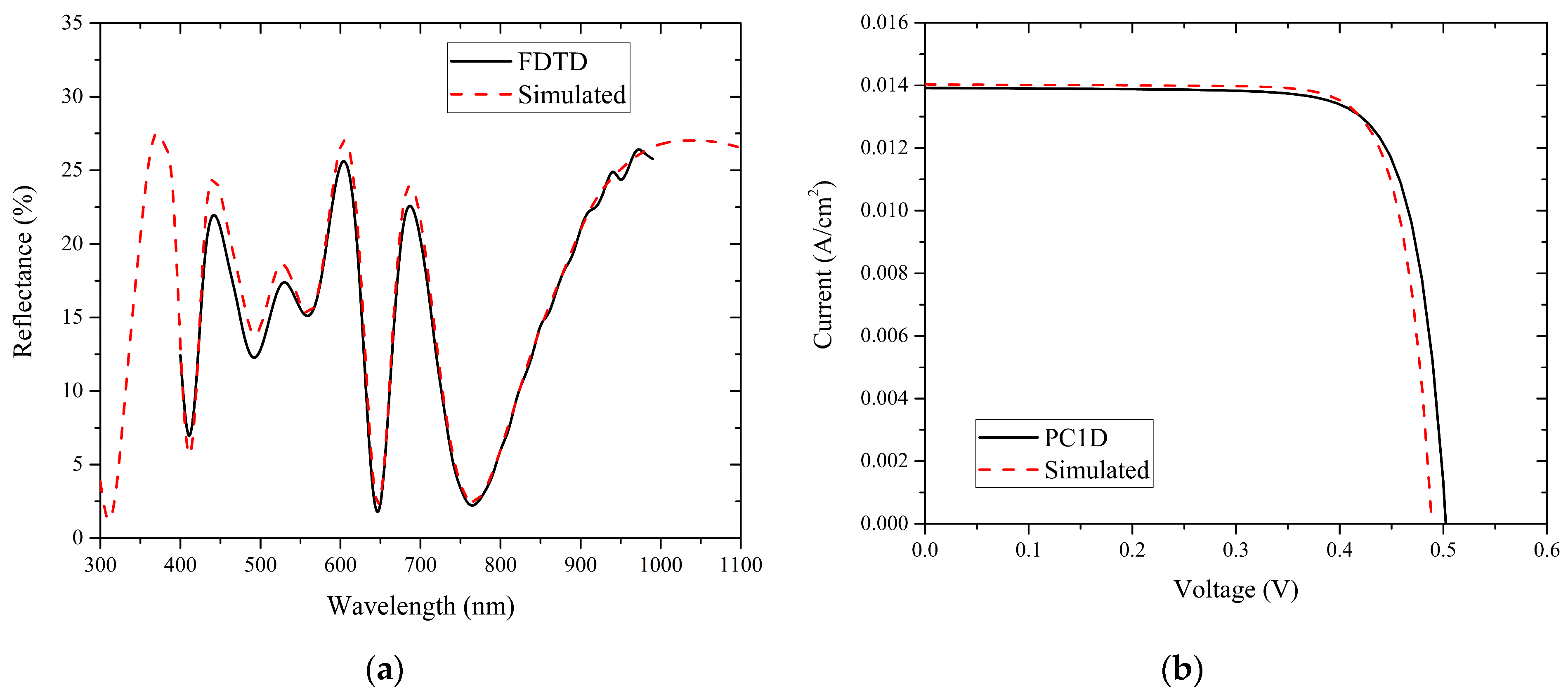 Photonics 10 00565 g006