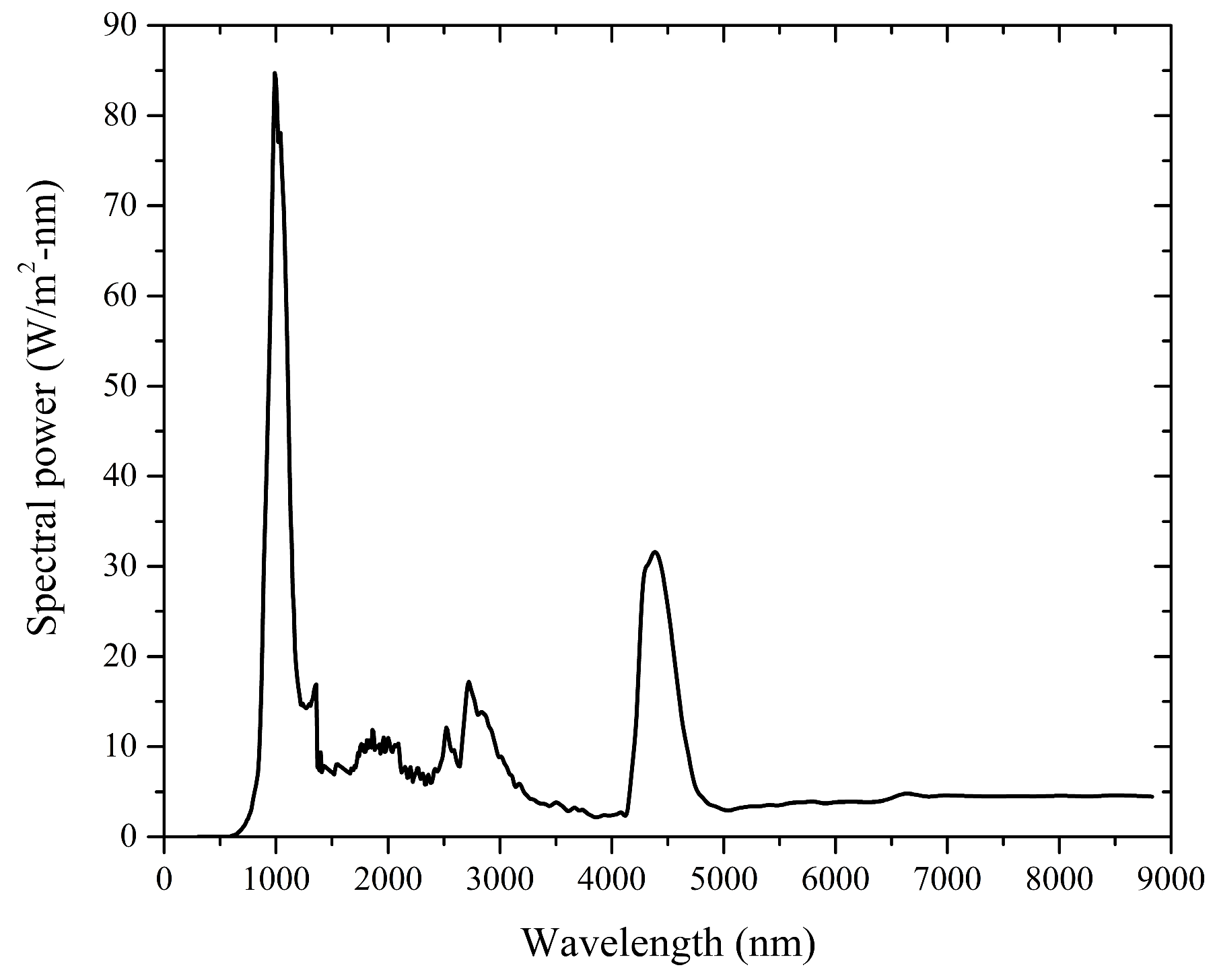 Photonics 10 00565 g008