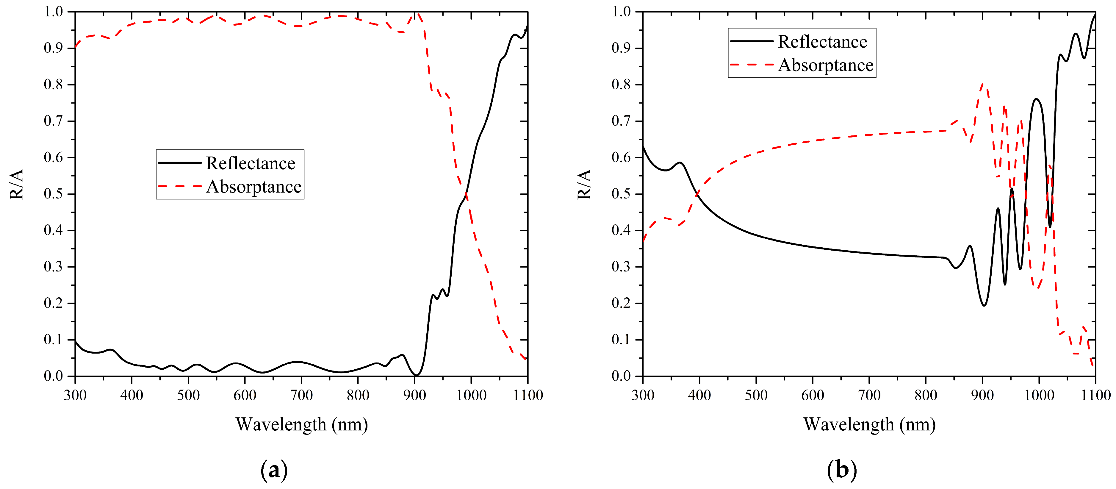 Photonics 10 00565 g009
