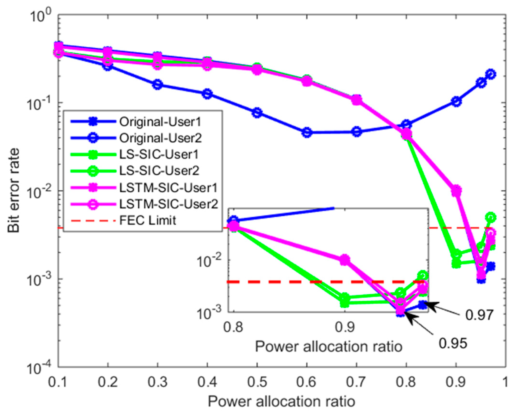 Photonics 10 00569 g015 Photonics 10 00569 g015