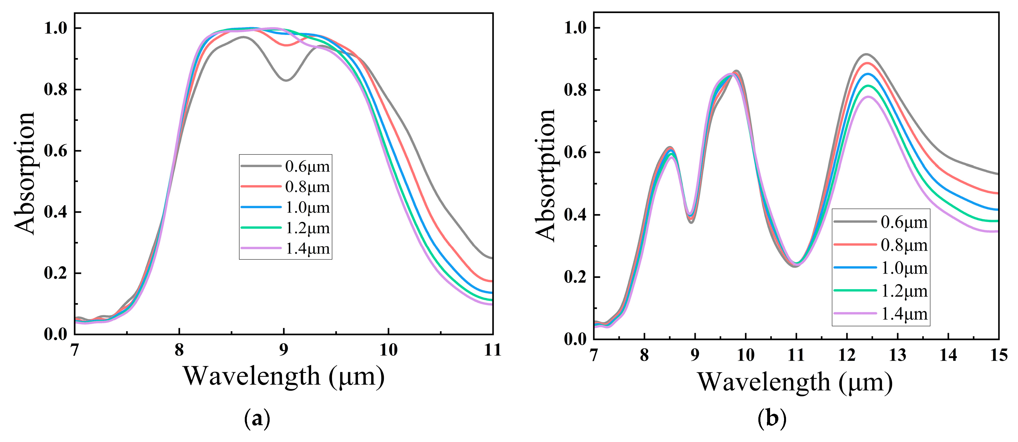 Photonics 10 00587 g006 Photonics 10 00587 g006