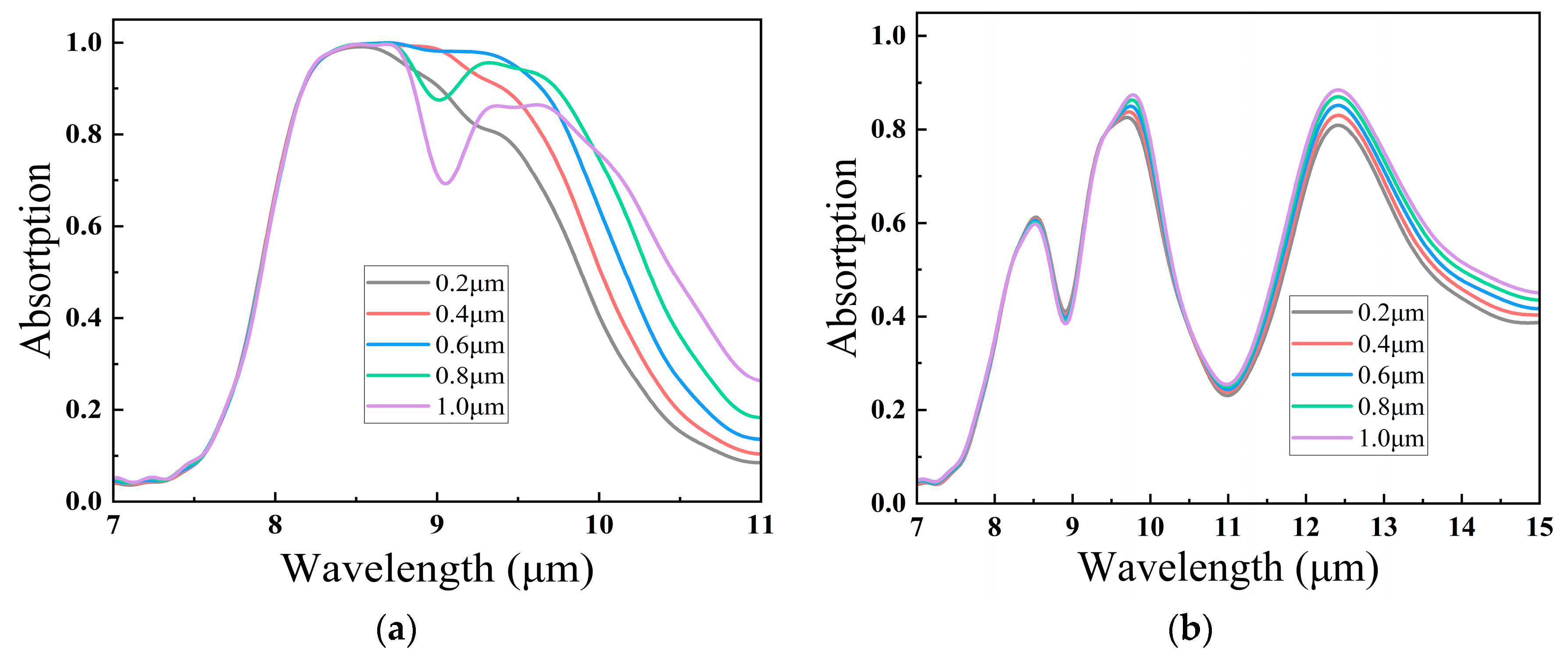 Photonics 10 00587 g007 Photonics 10 00587 g007
