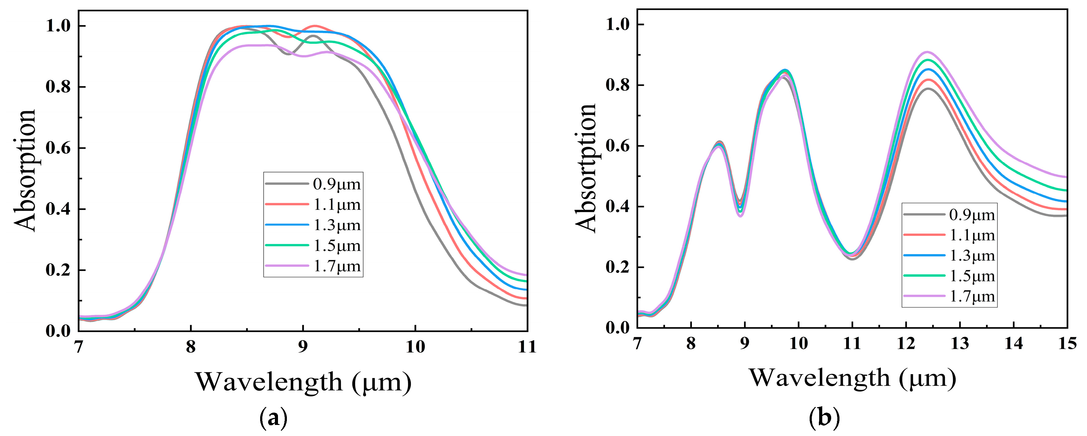 Photonics 10 00587 g008 Photonics 10 00587 g008