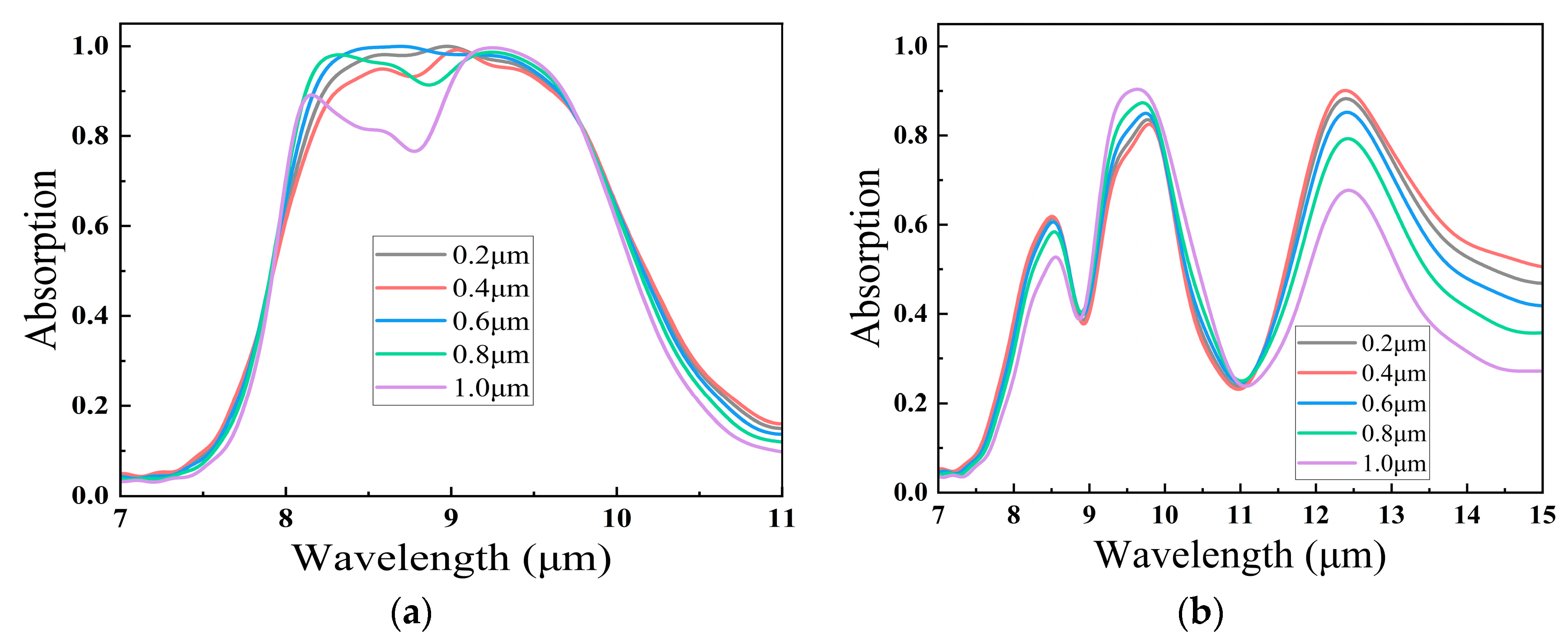Photonics 10 00587 g010 Photonics 10 00587 g010