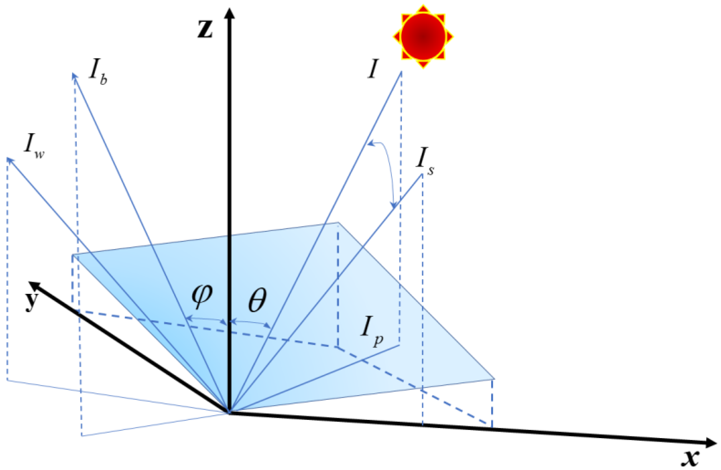 Photonics 10 00588 g001