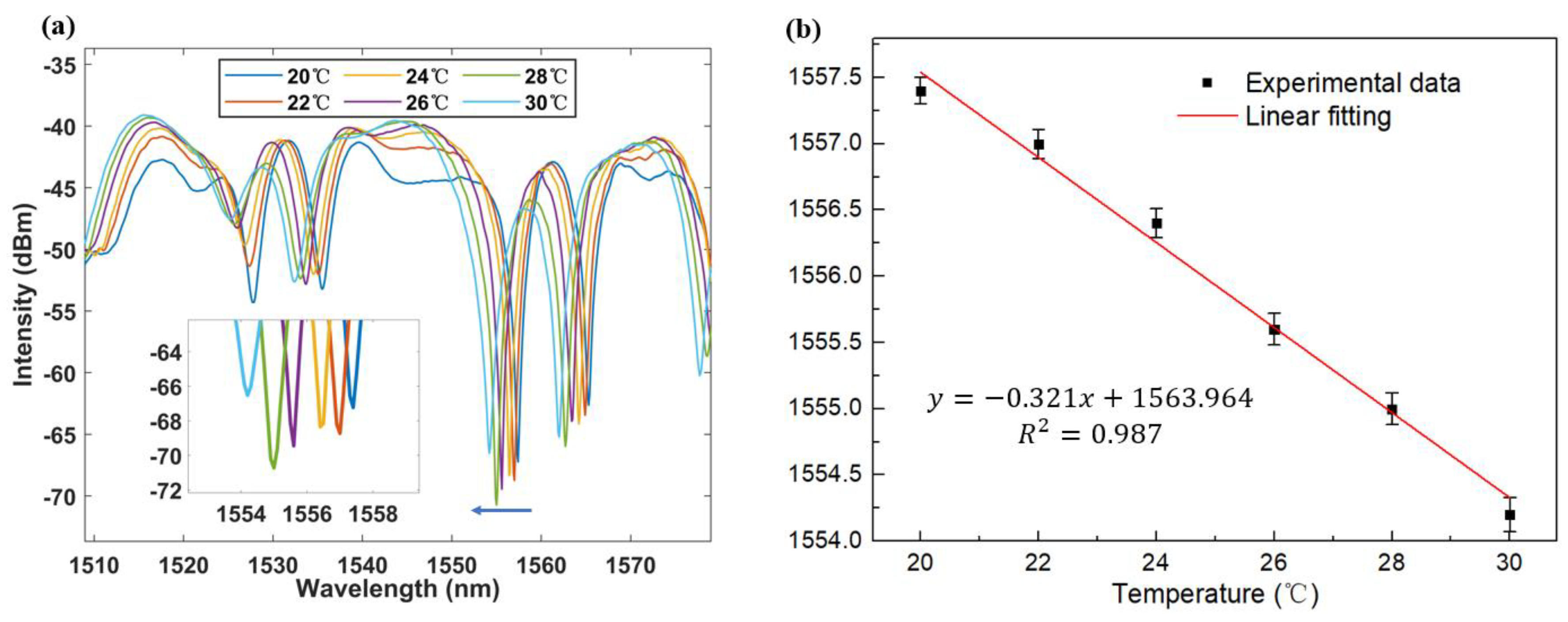 Photonics 10 00599 g005 Photonics 10 00599 g005