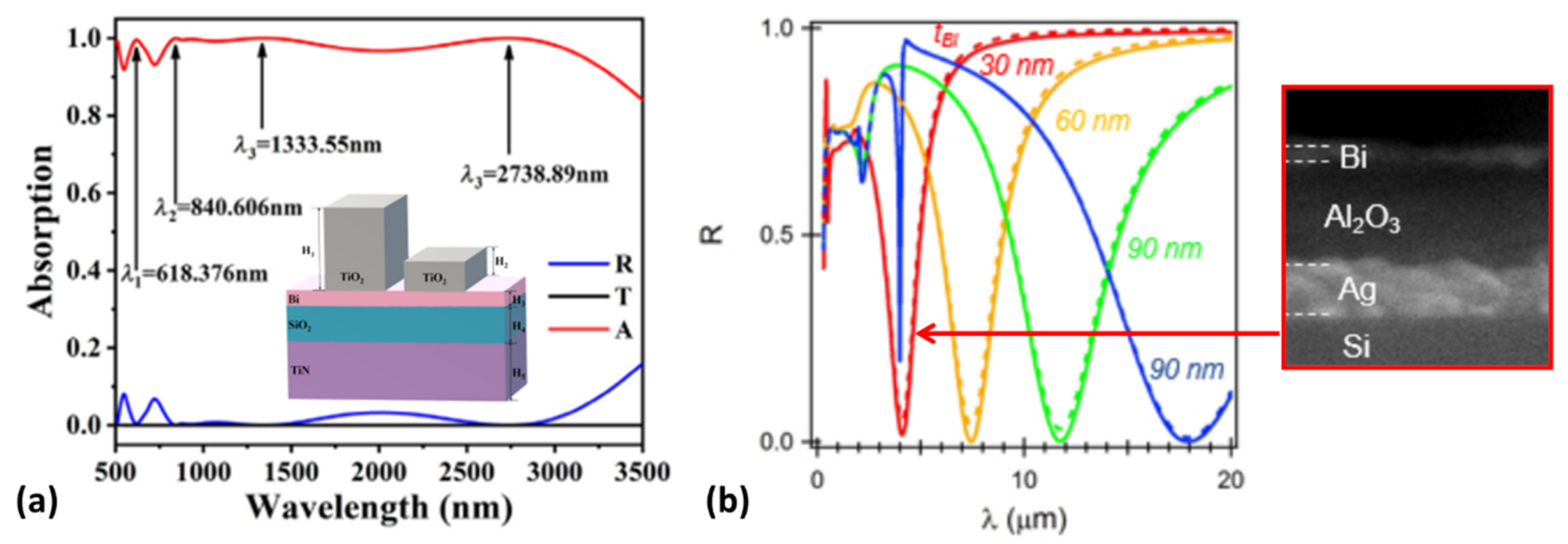 Photonics 10 00602 g007