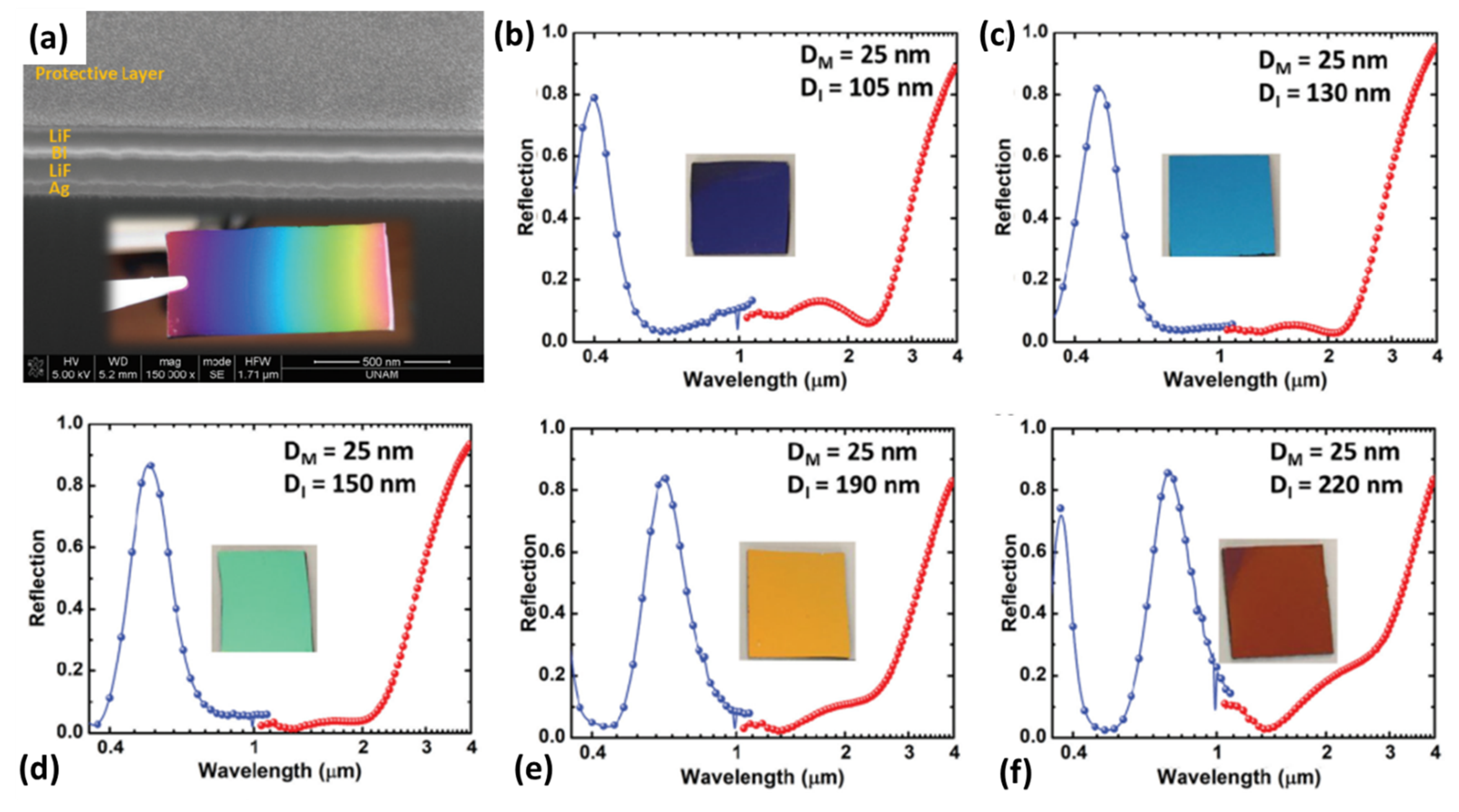 Photonics 10 00602 g008