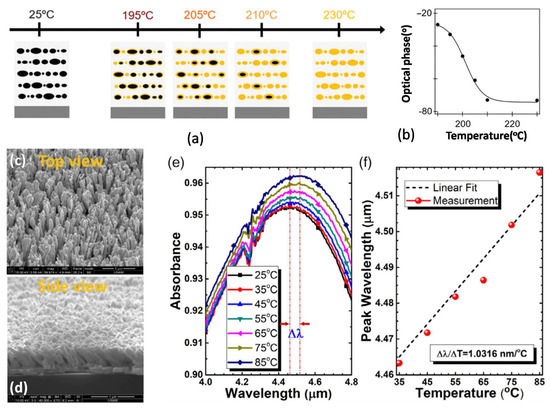 Photonics | Free Full-Text | Lithography-Free Bismuth Metamaterials for ...