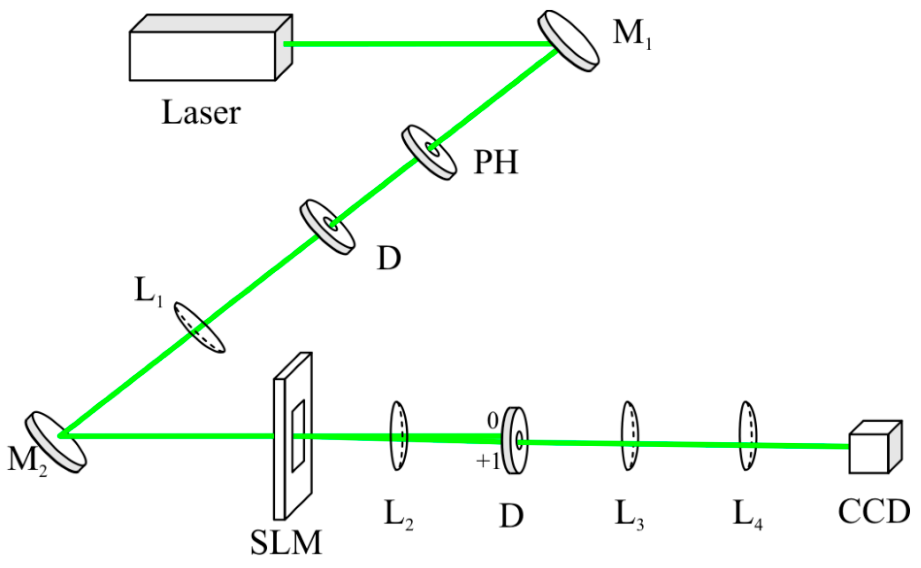 Photonics 10 00606 g007 Photonics 10 00606 g007
