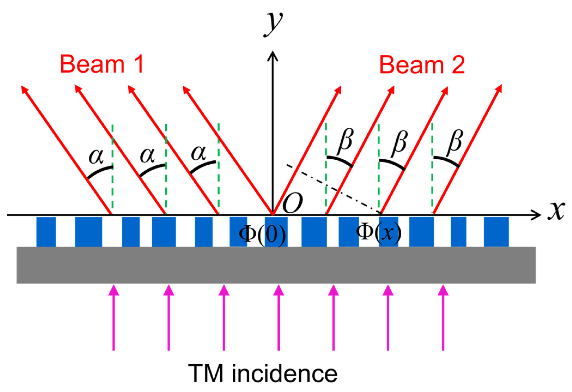 Photonics 10 00607 g004 Photonics 10 00607 g004