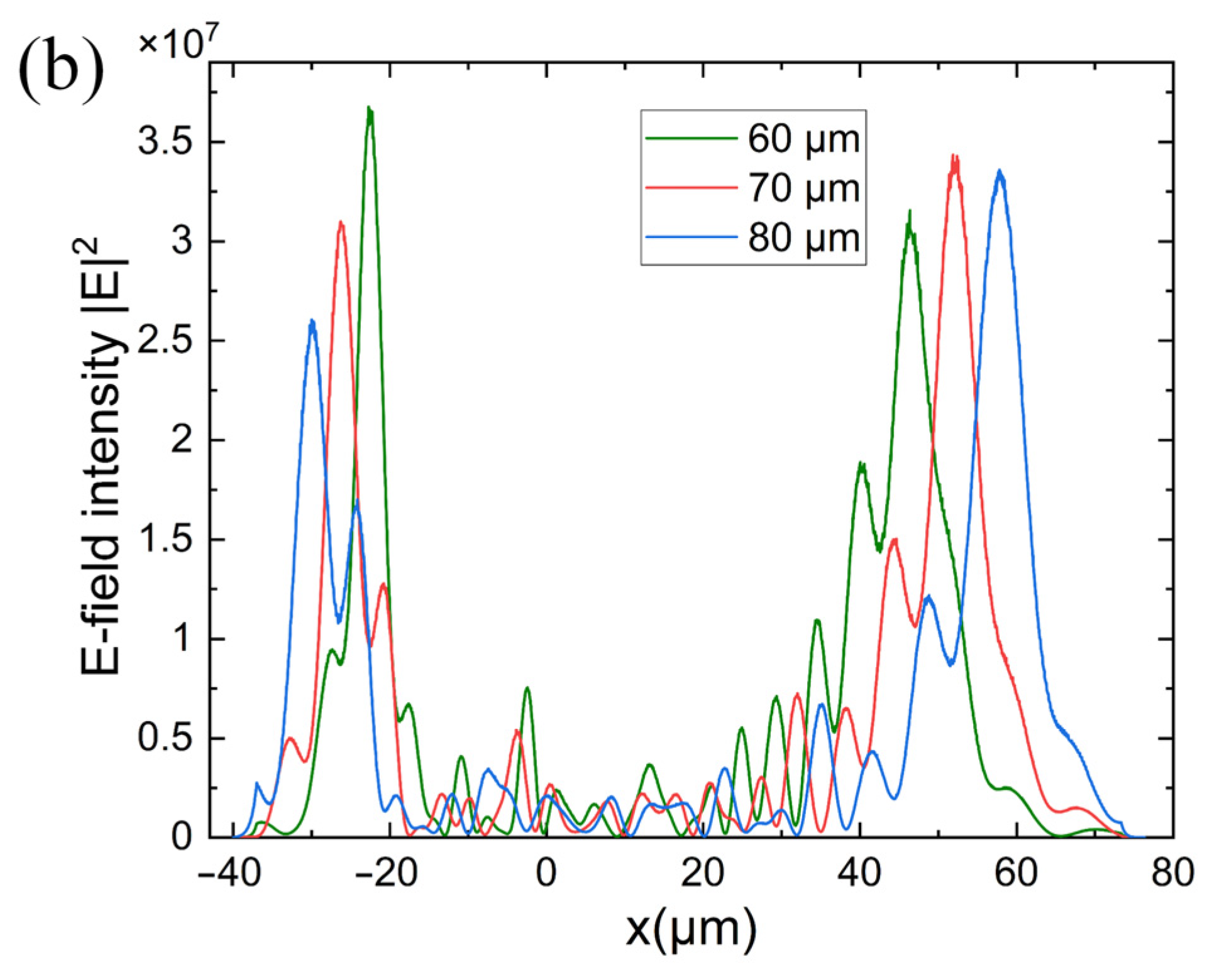 Photonics 10 00607 g005b Photonics 10 00607 g005b
