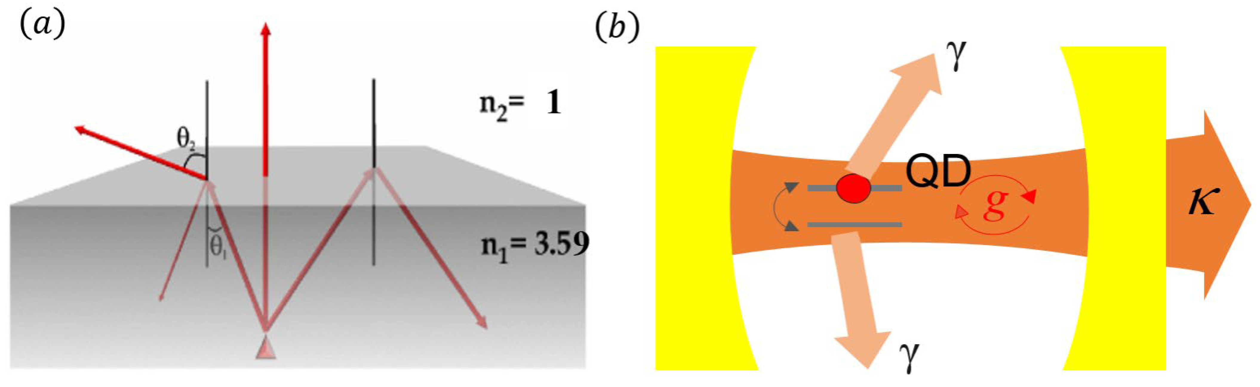 Photonics 10 00639 g003 Photonics 10 00639 g003